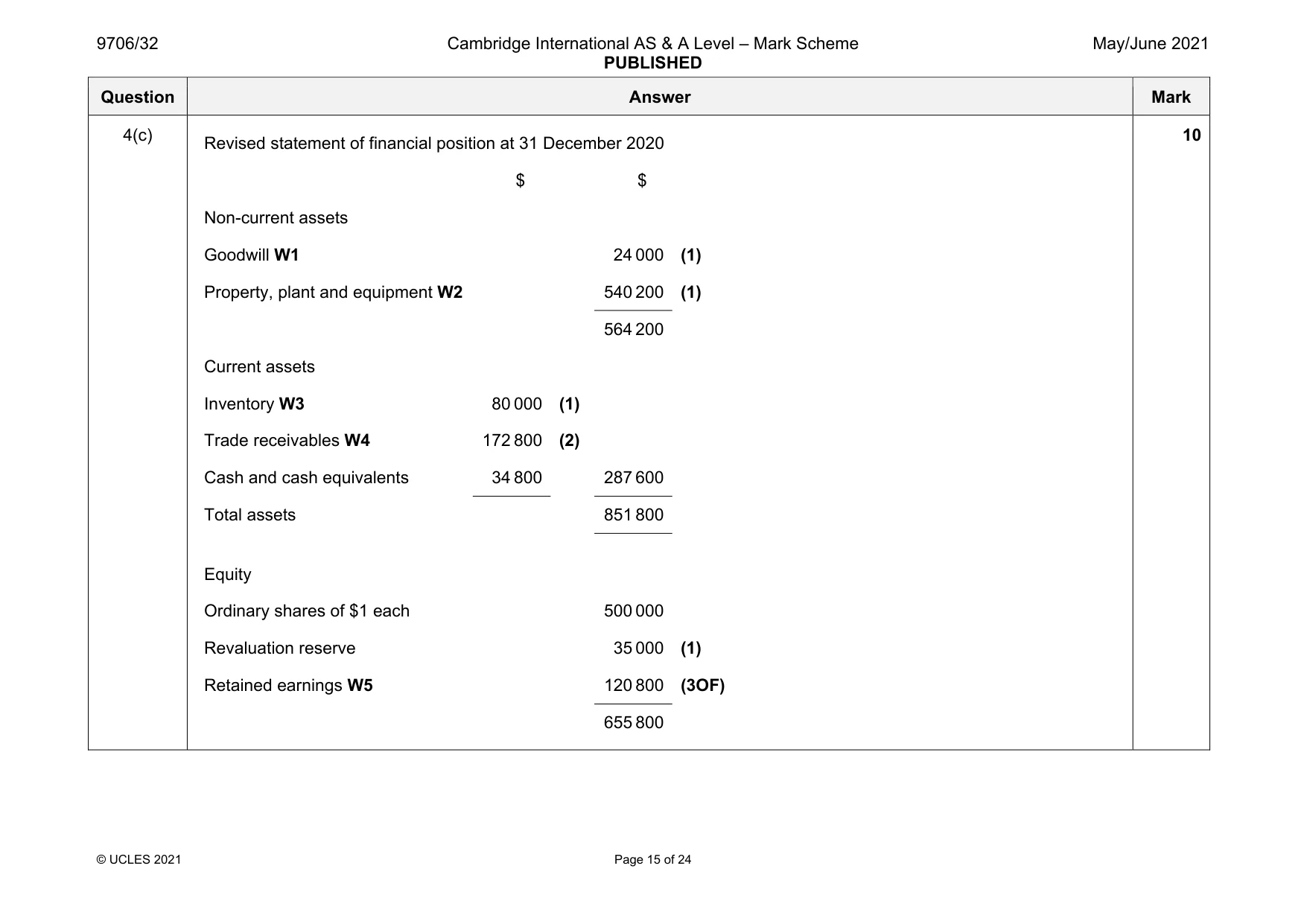 Mark scheme, page 15 of 24