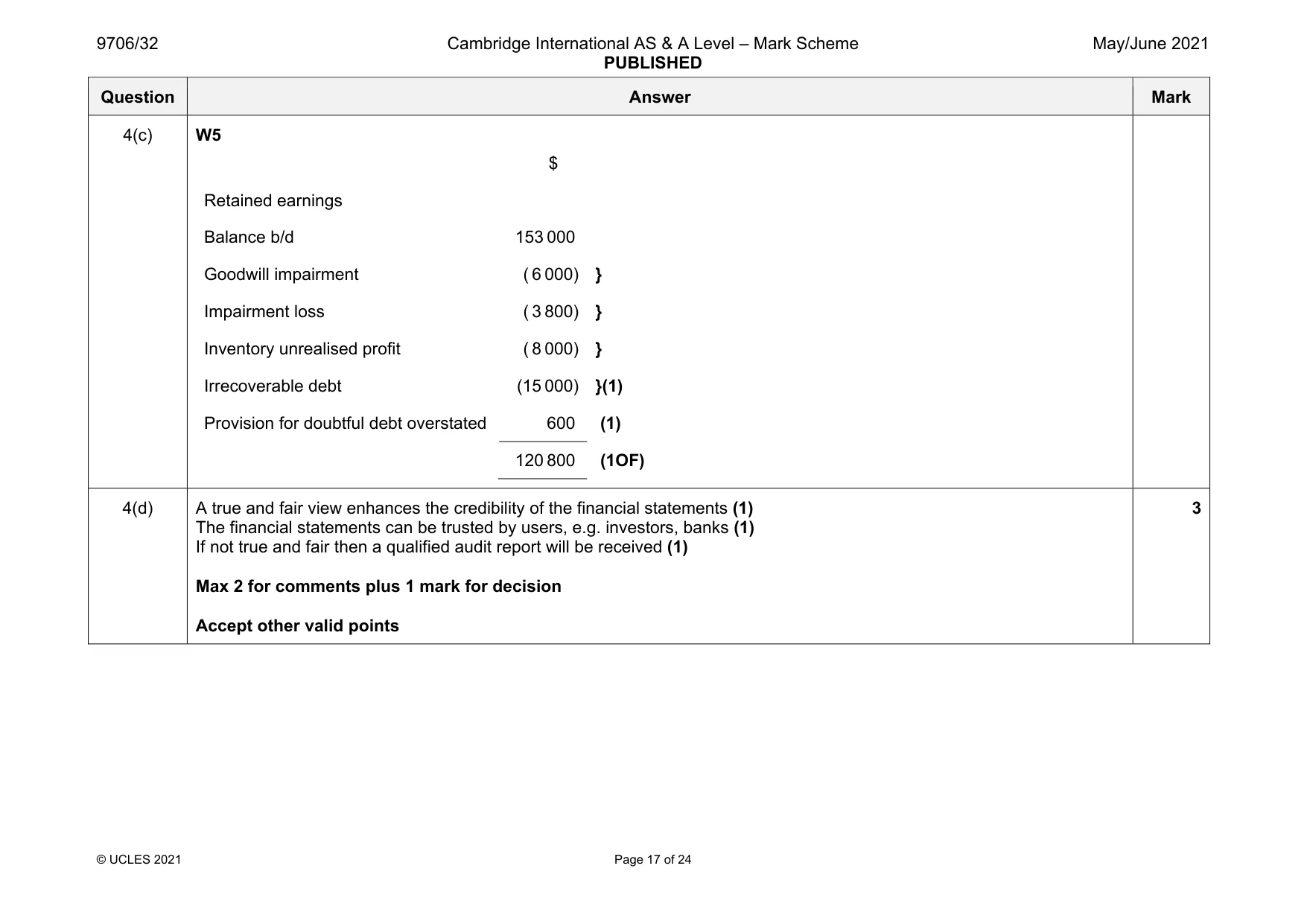 Mark scheme, page 17 of 24