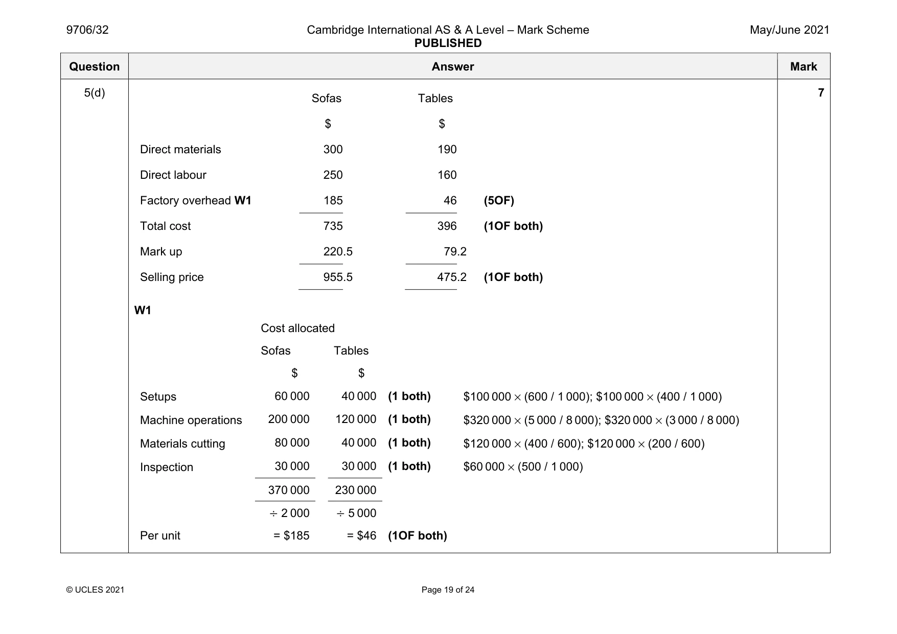 Mark scheme, page 19 of 24