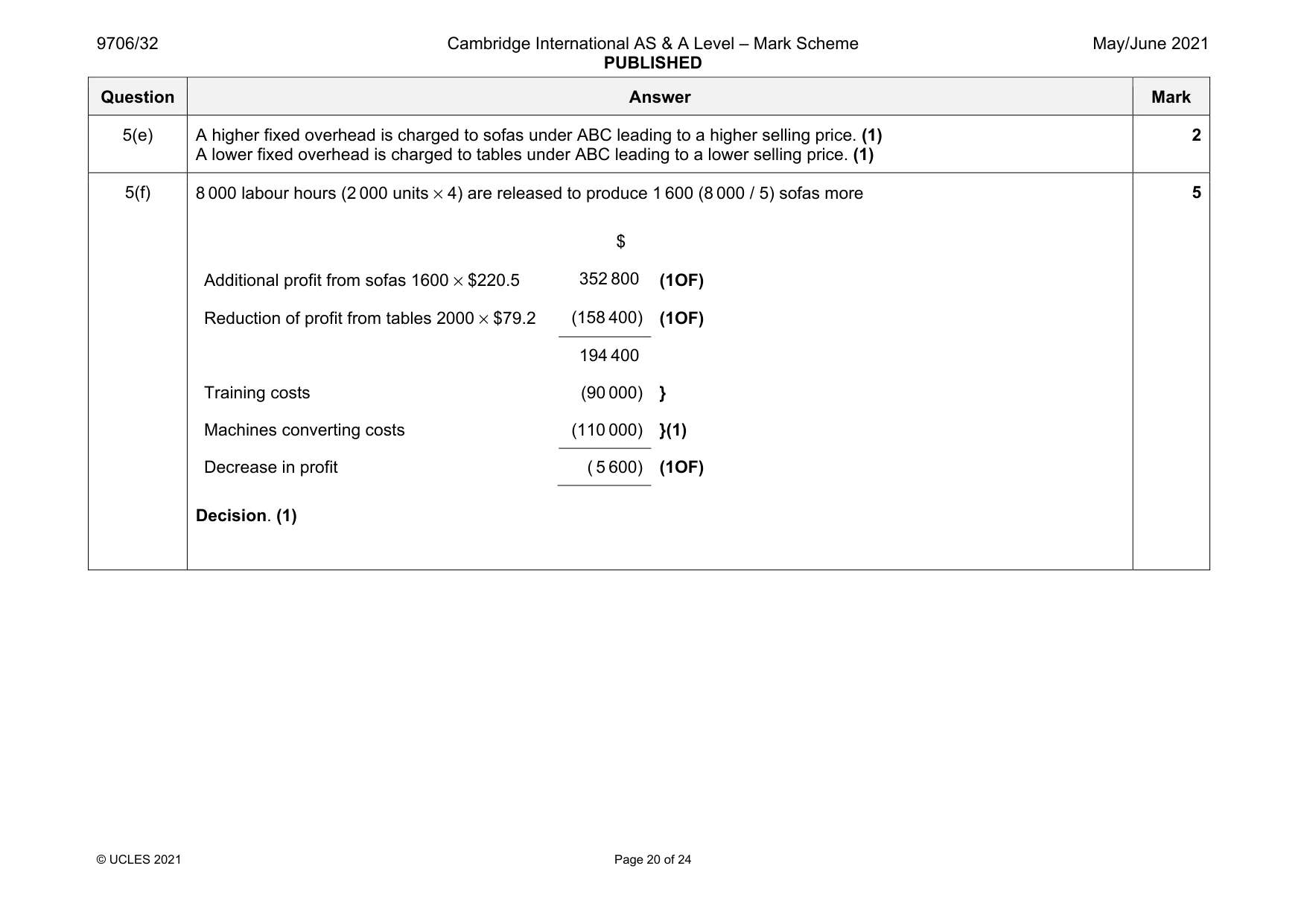 Mark scheme, page 20 of 24