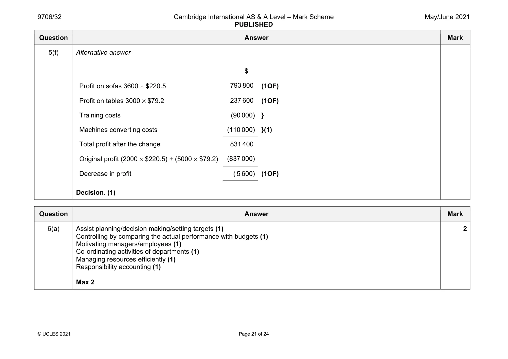 Mark scheme, page 21 of 24