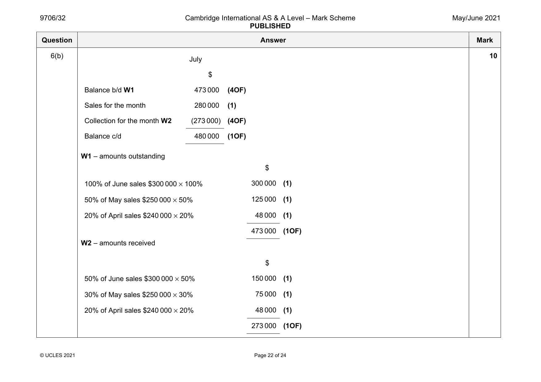 Mark scheme, page 22 of 24
