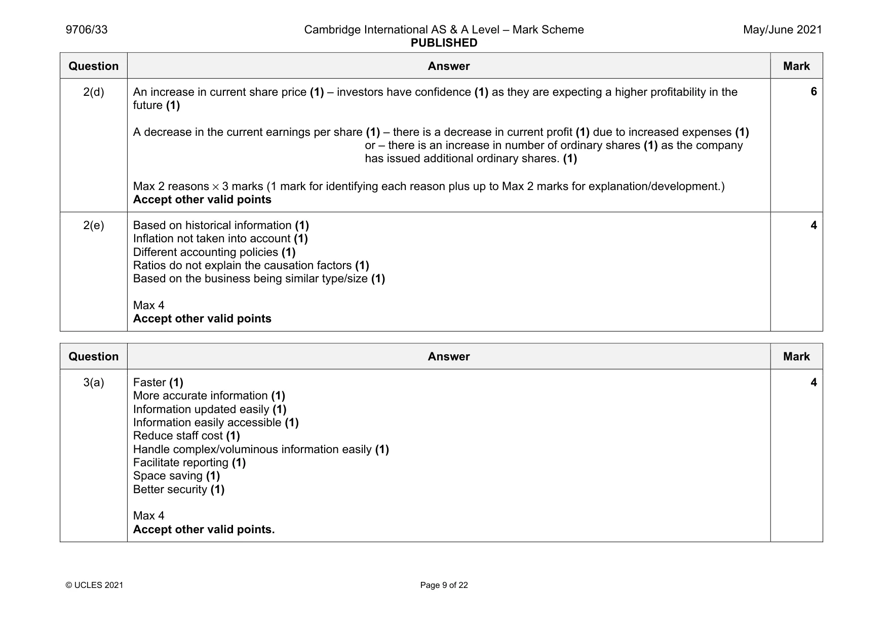 Mark scheme, page 9 of 22