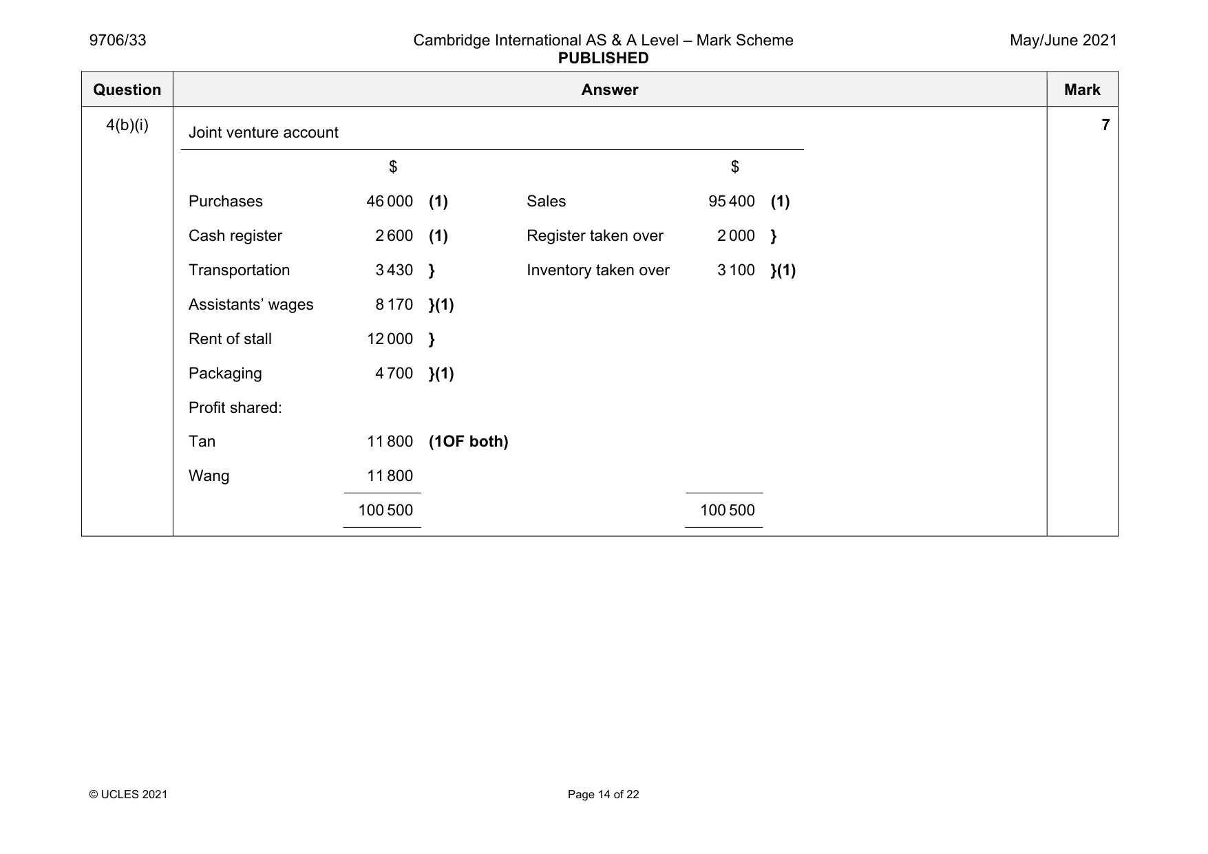 Mark scheme, page 14 of 22