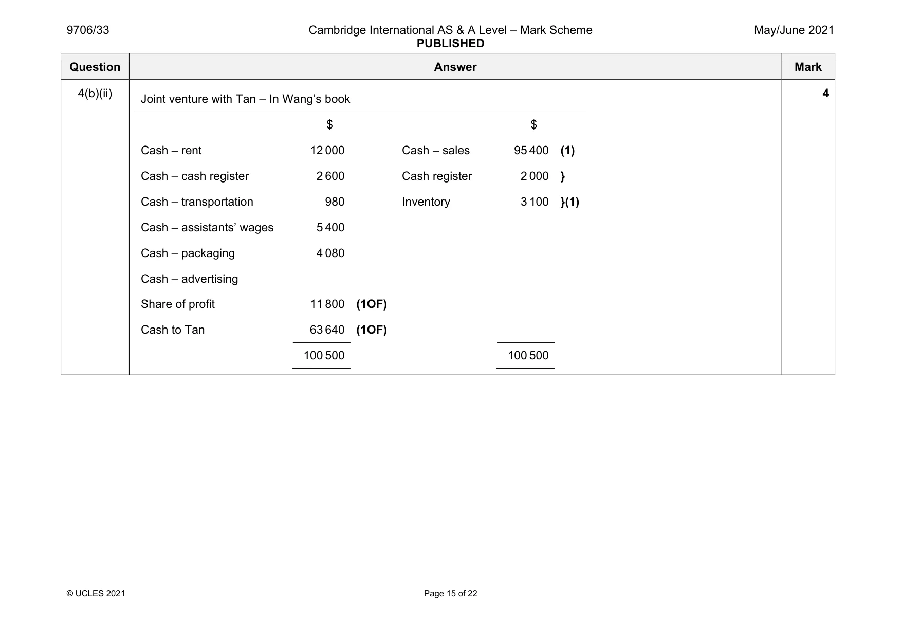 Mark scheme, page 15 of 22