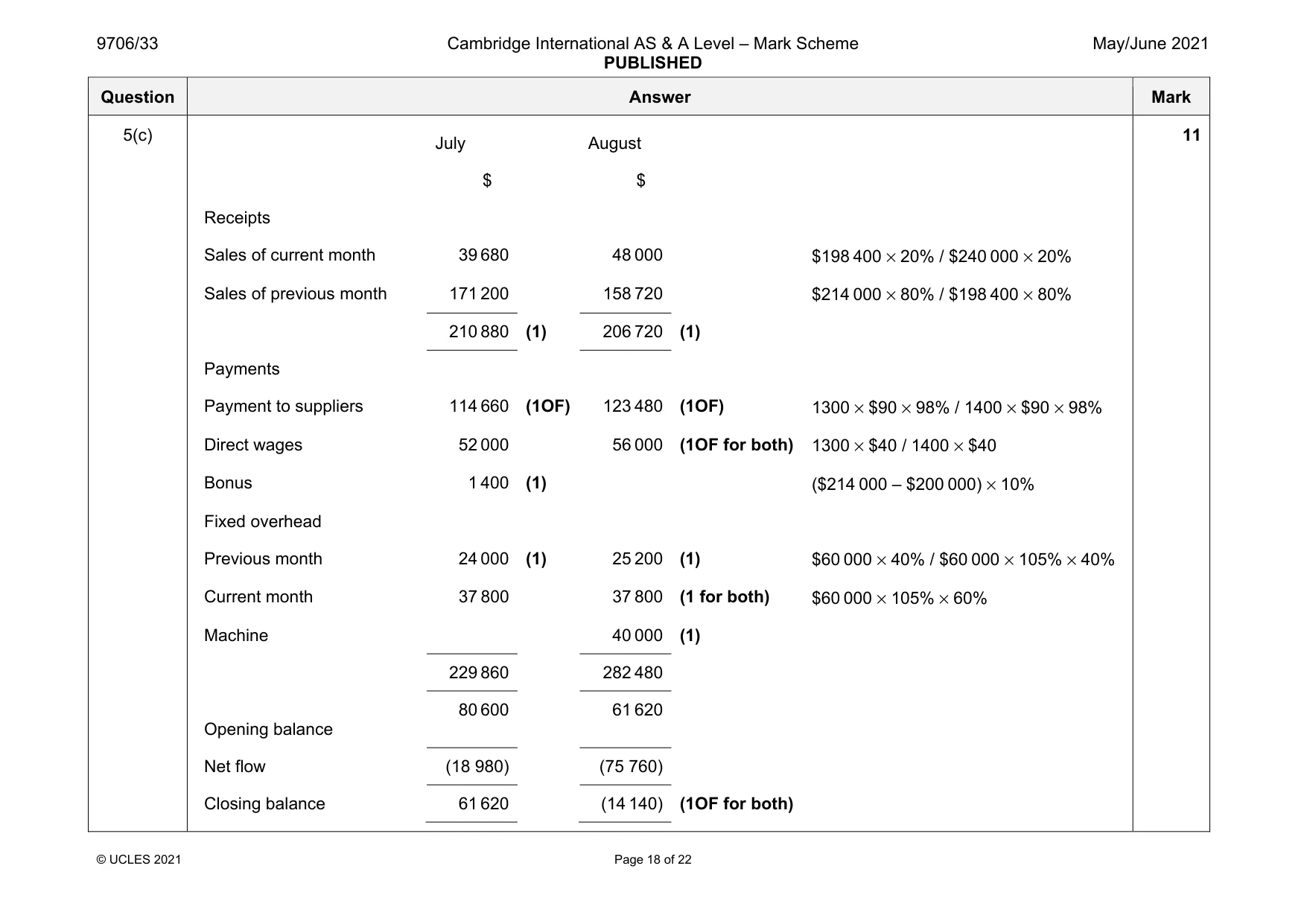 Mark scheme, page 18 of 22