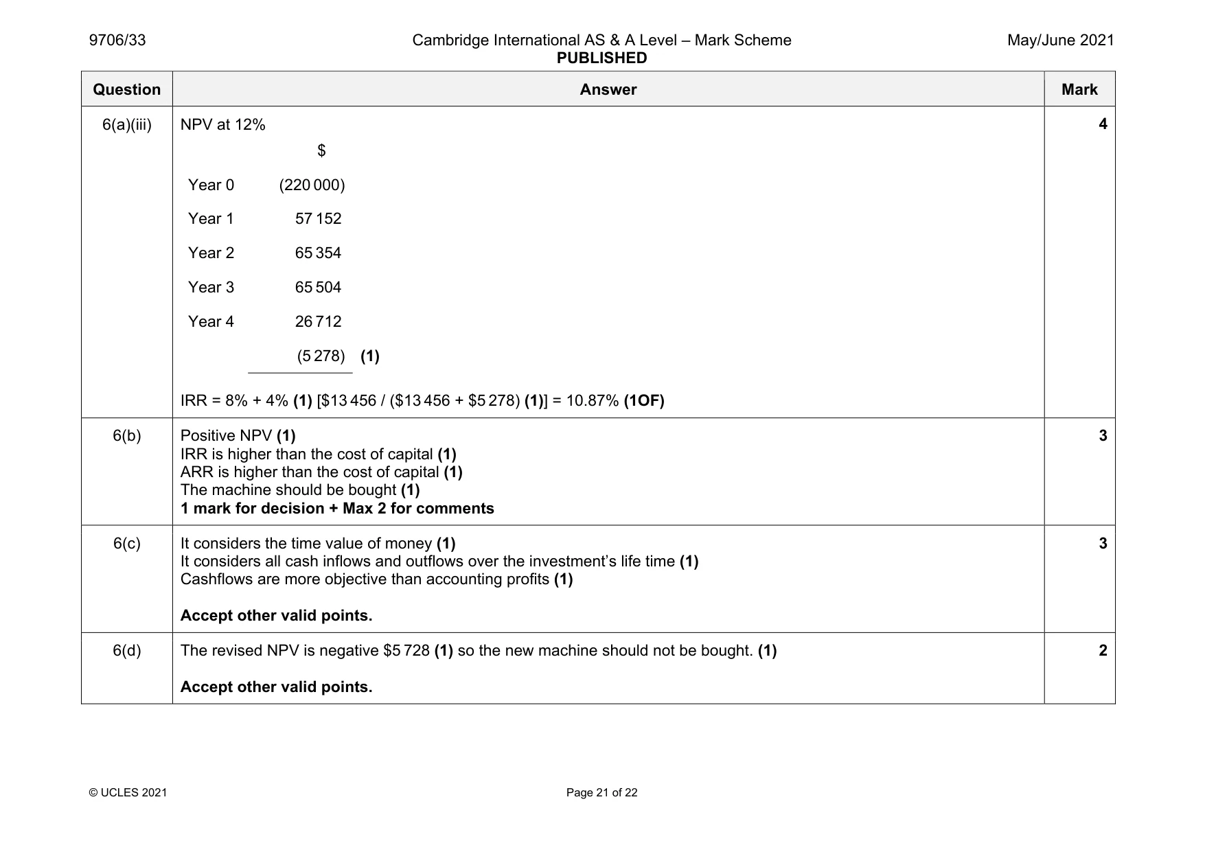 Mark scheme, page 21 of 22