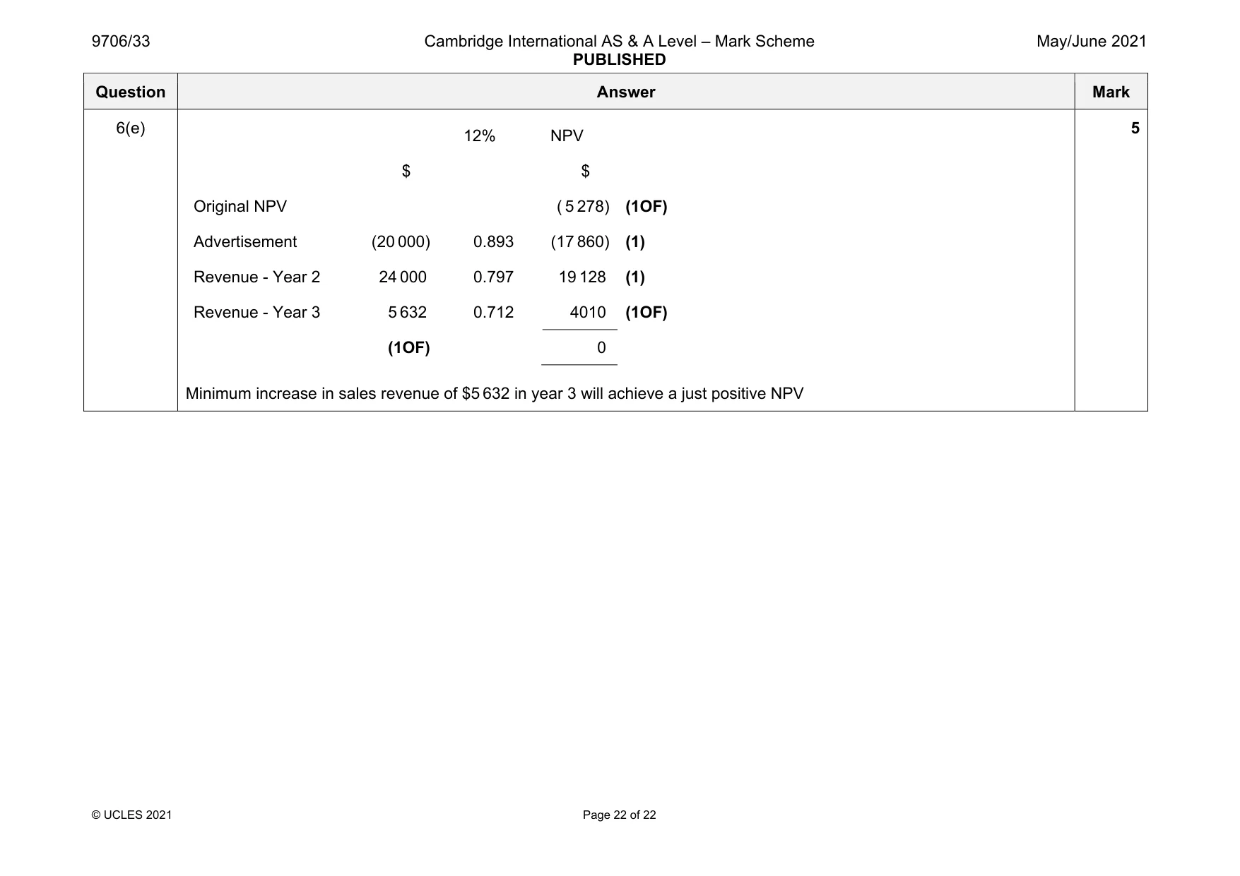 Mark scheme, page 22 of 22
