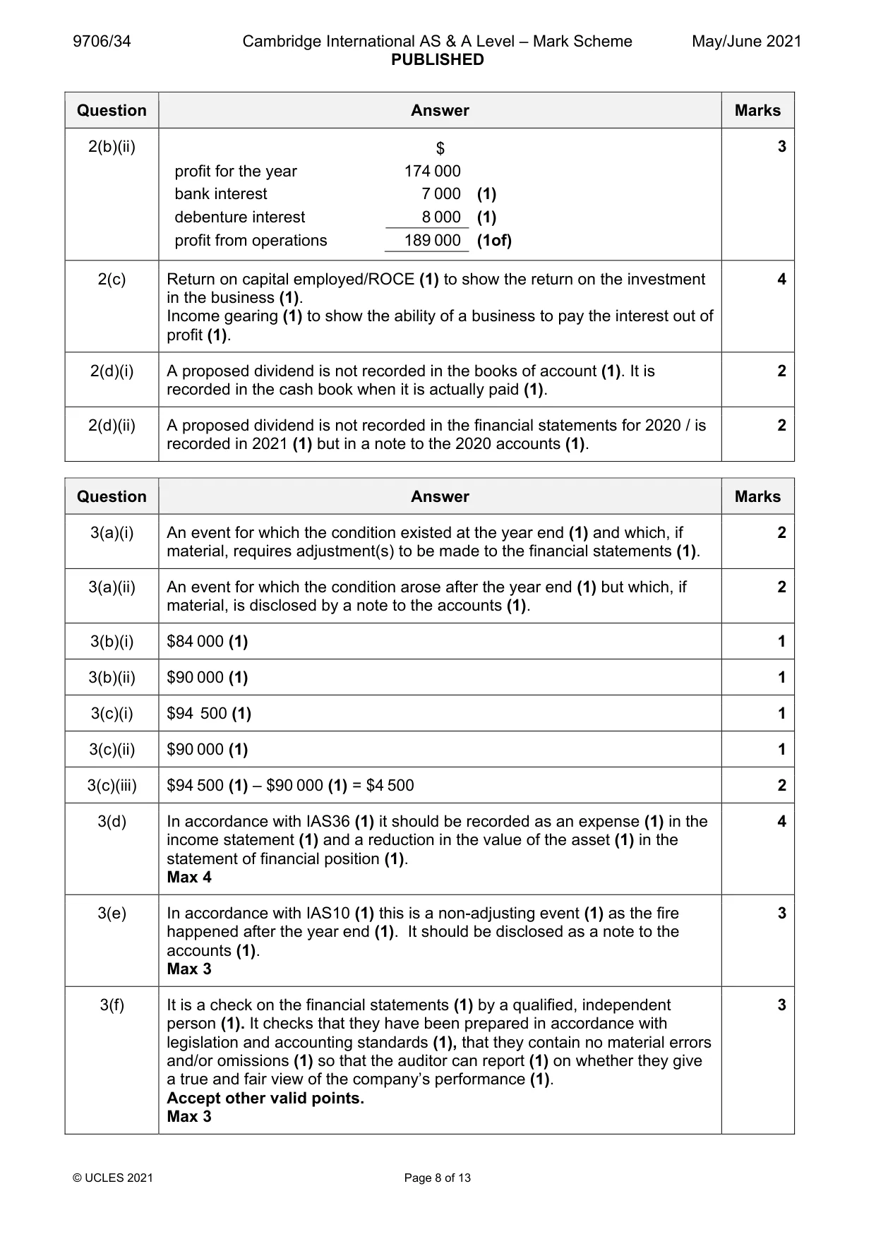 Mark scheme, page 8 of 13