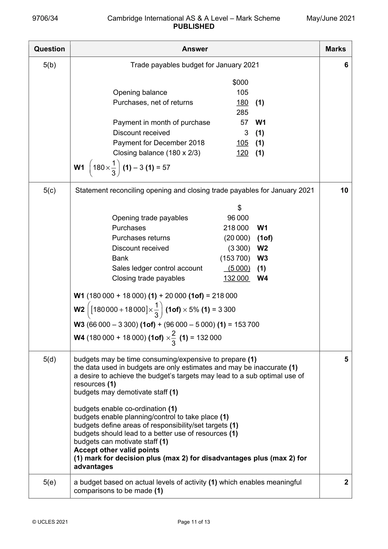 Mark scheme, page 11 of 13