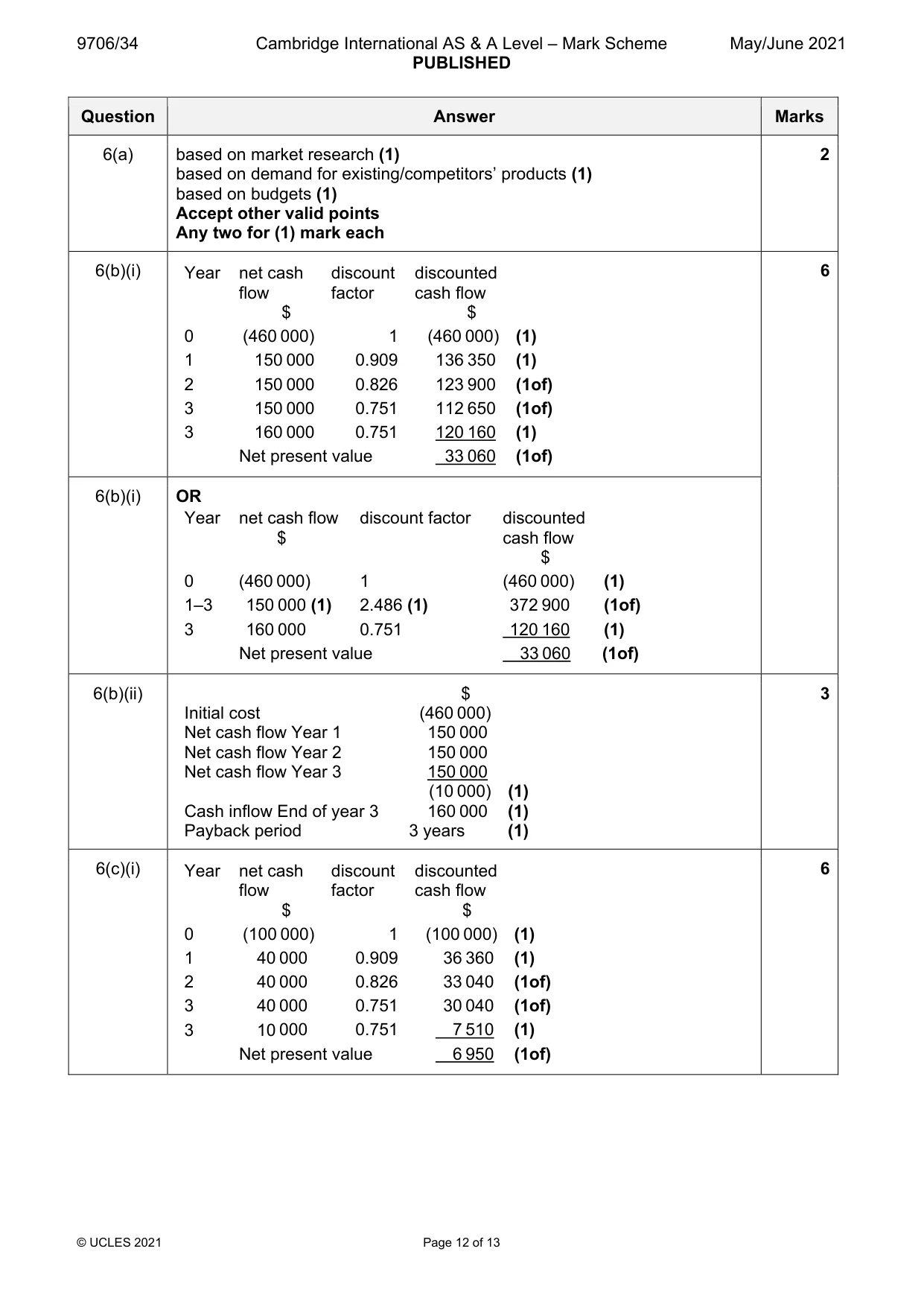 Mark scheme, page 12 of 13
