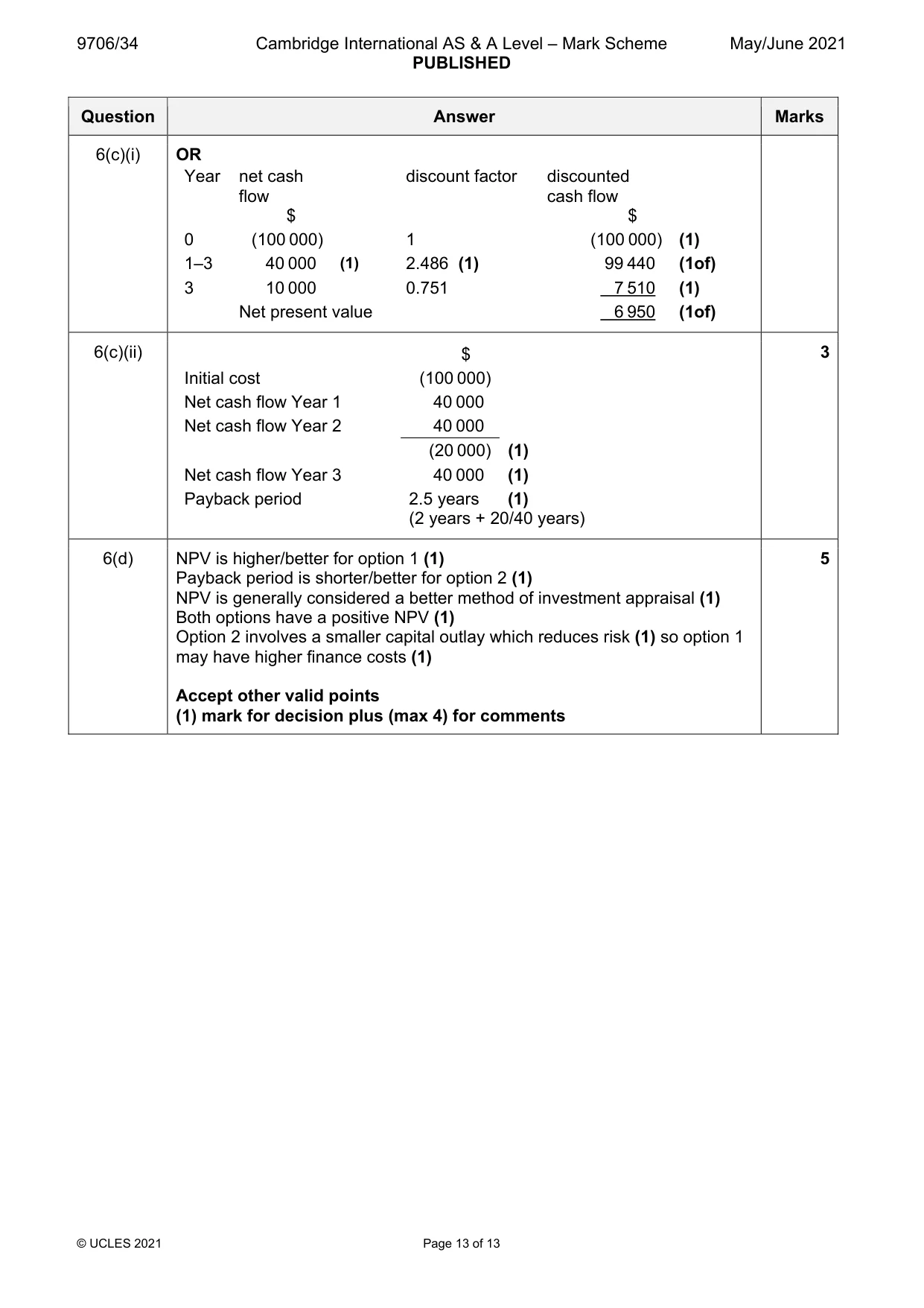 Mark scheme, page 13 of 13