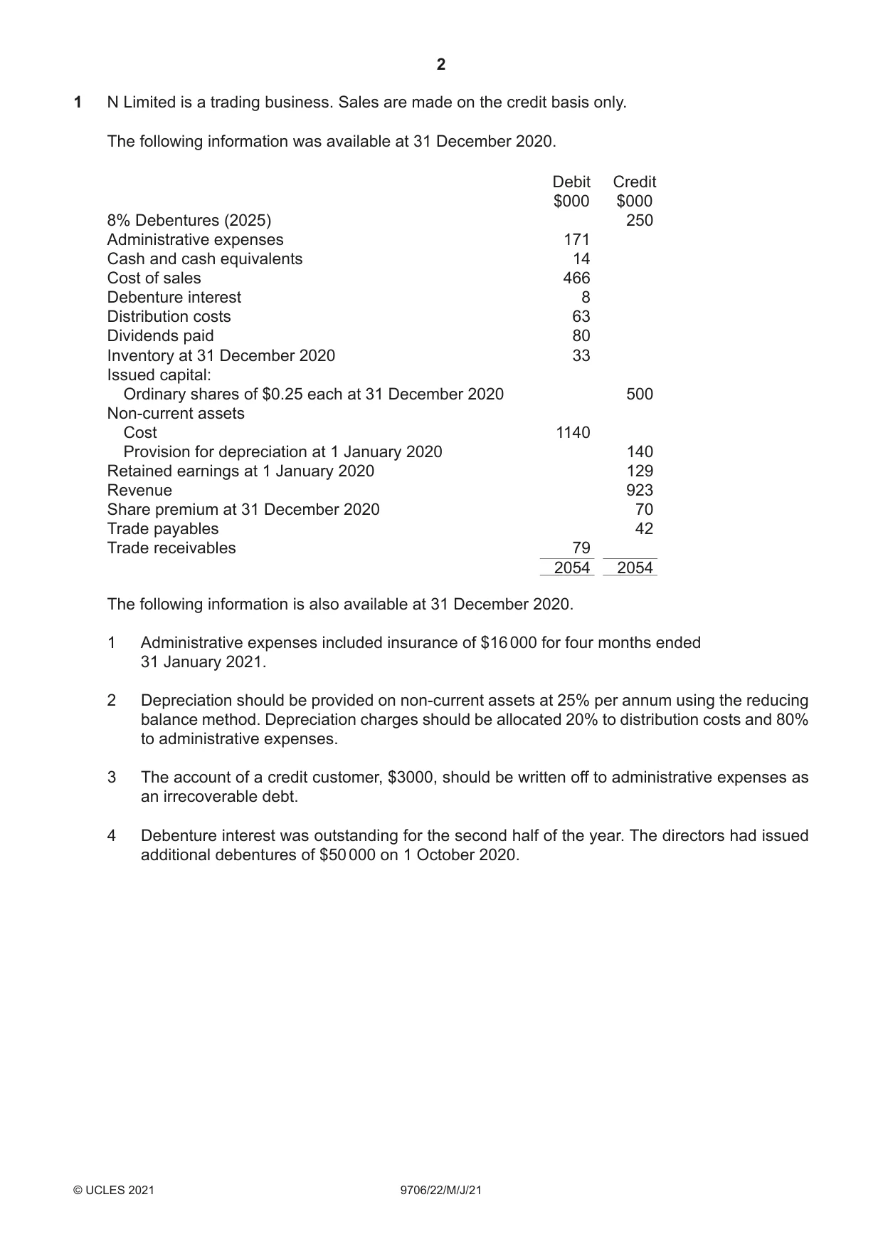 Cambridge A Level Accounting 9706 2021 May/June Paper 2 · Variant 2 question paper, page 2 of 20