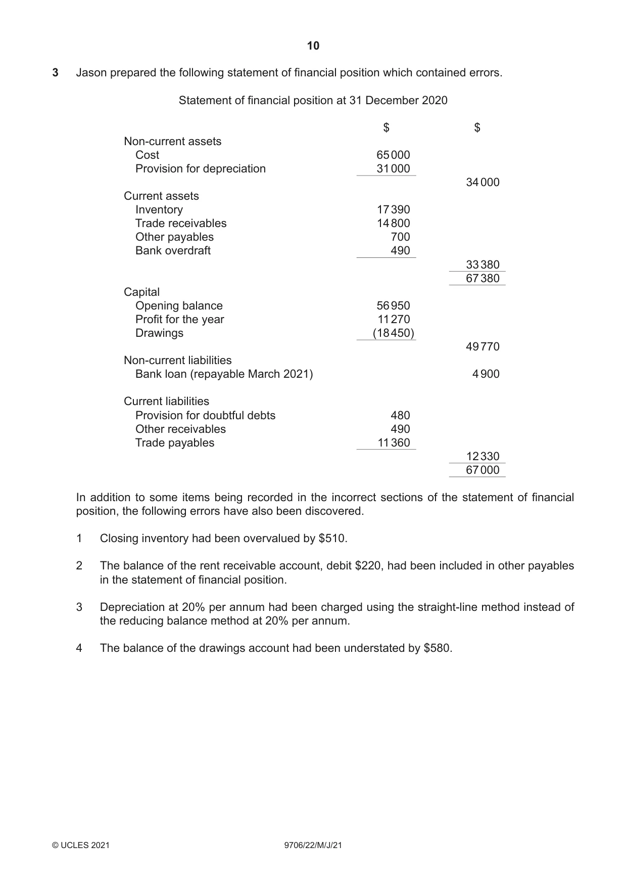 Cambridge A Level Accounting 9706 2021 May/June Paper 2 · Variant 2 question paper, page 10 of 20