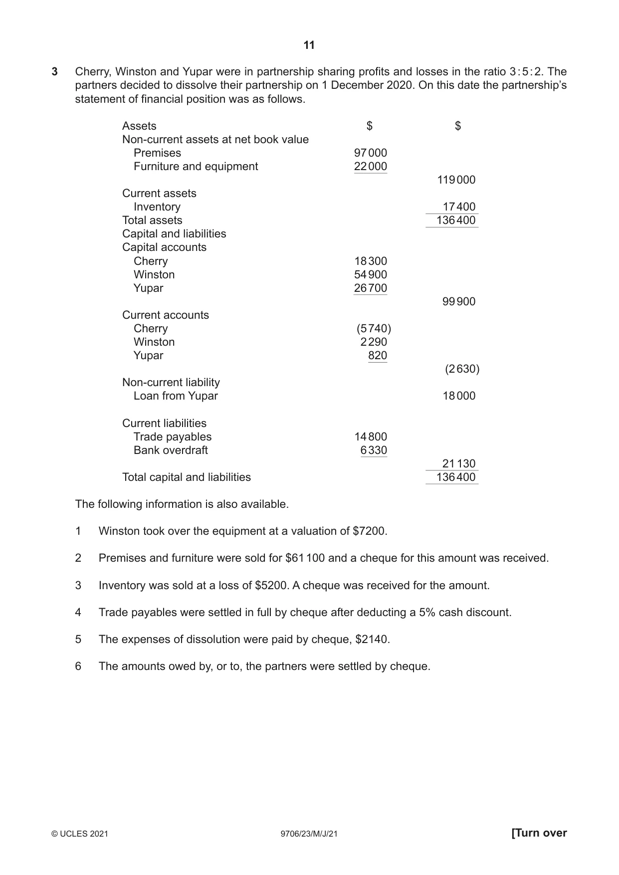 Cambridge A Level Accounting 9706 2021 May/June Paper 2 · Variant 3 question paper, page 11 of 20