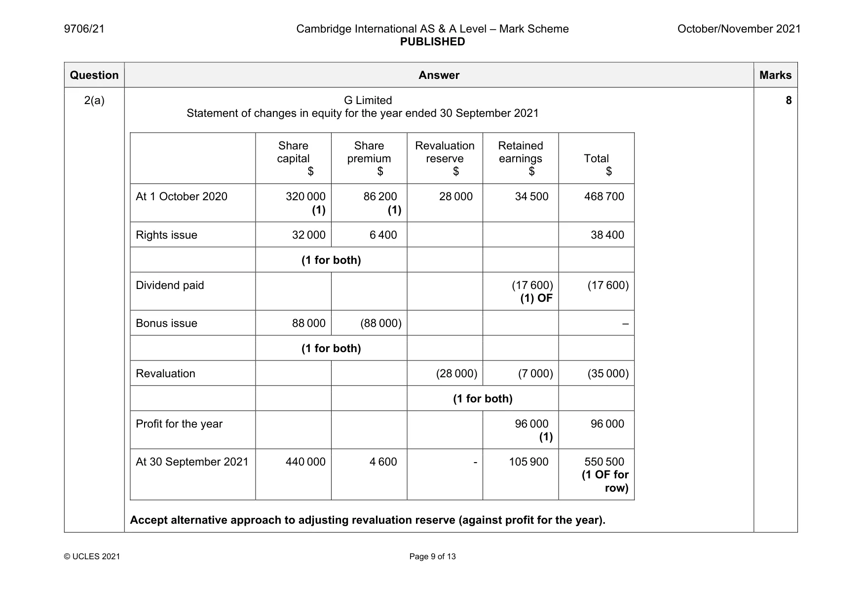 Mark scheme, page 9 of 13