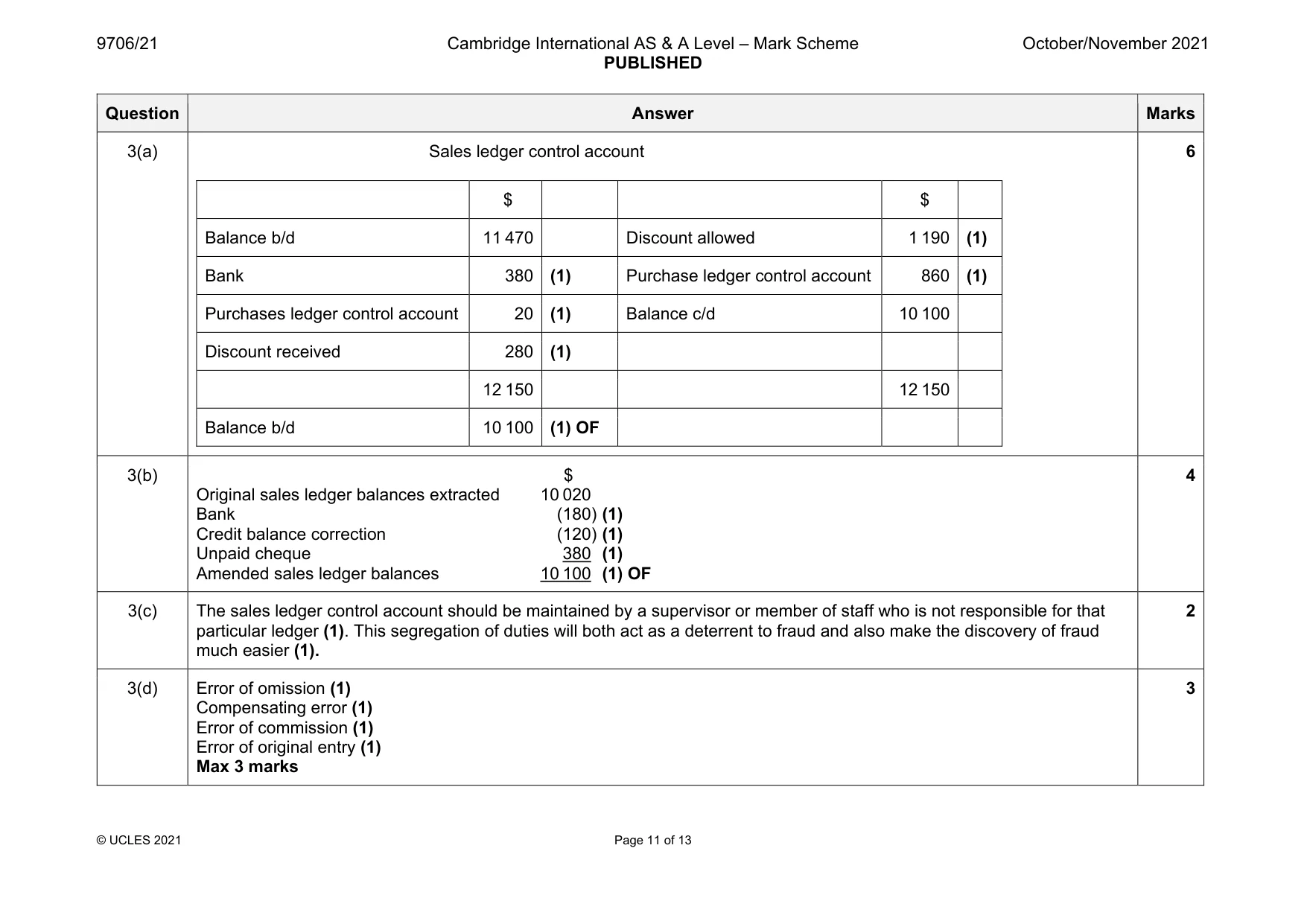 Mark scheme, page 11 of 13
