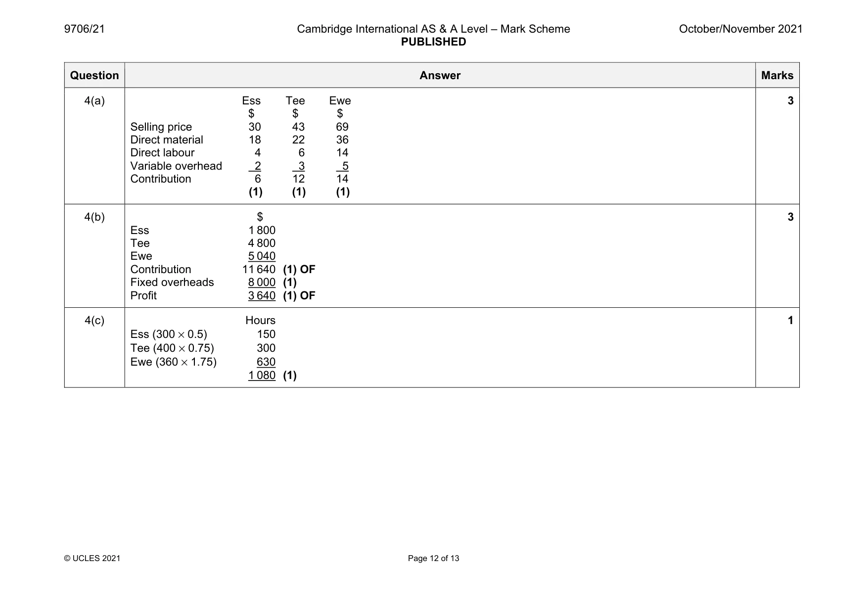 Mark scheme, page 12 of 13