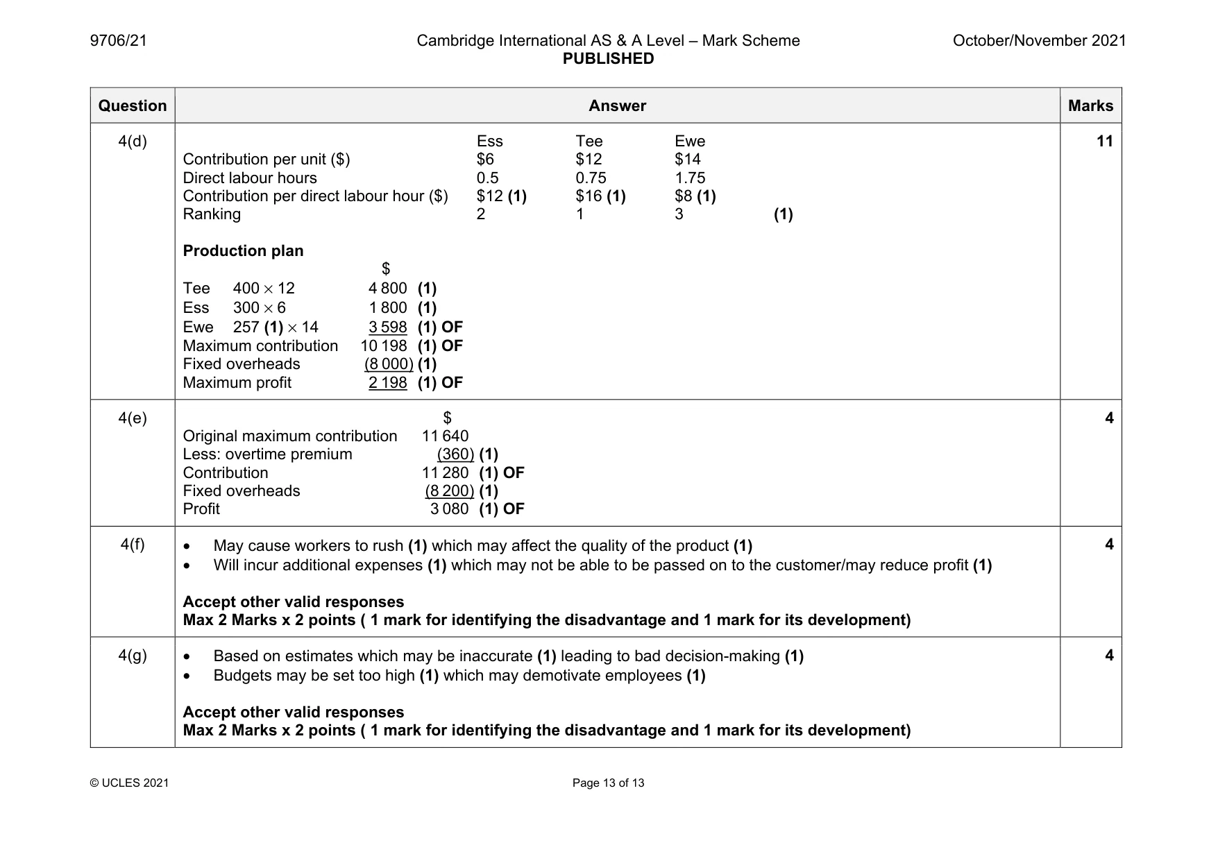 Mark scheme, page 13 of 13