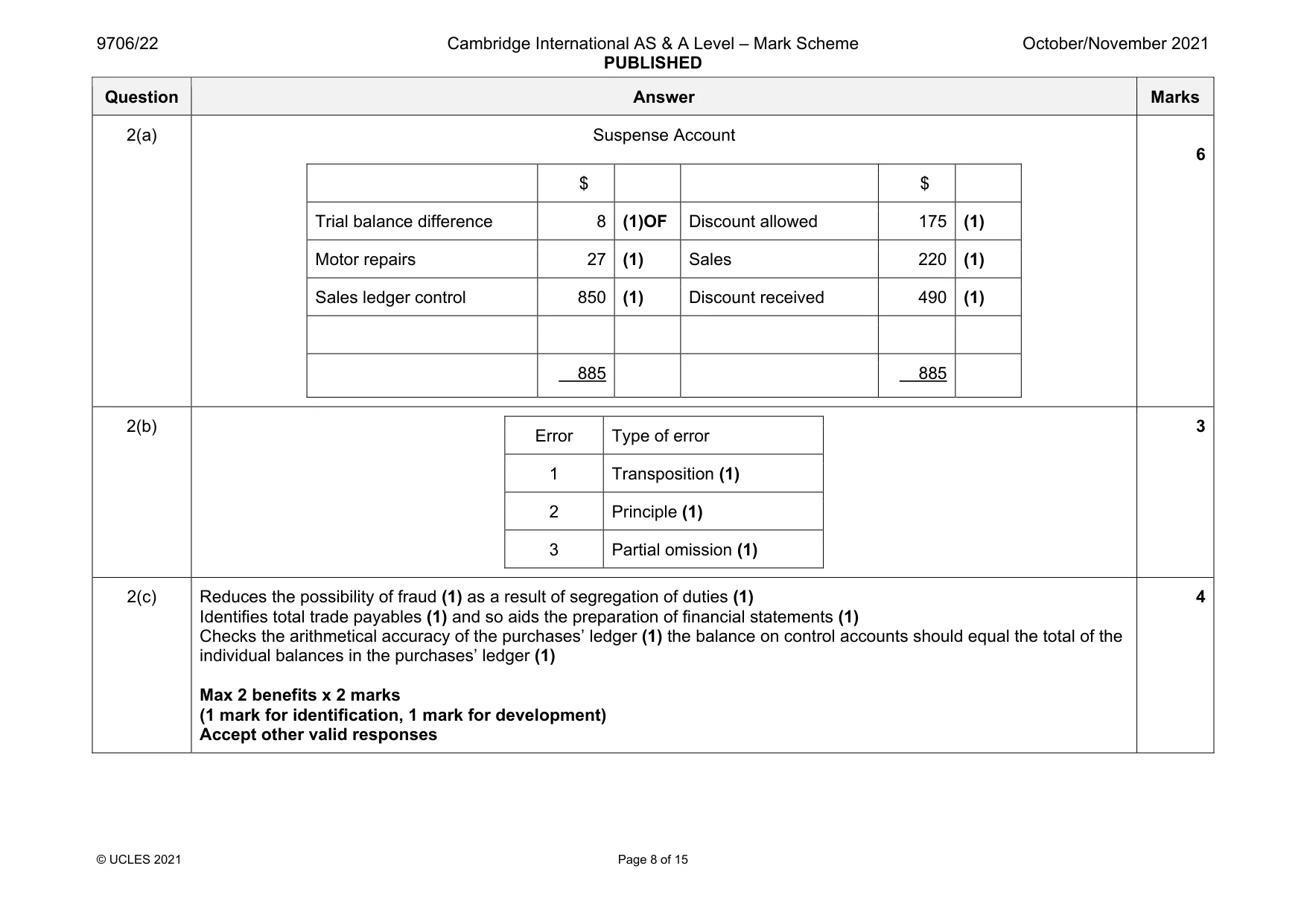 Mark scheme, page 8 of 15