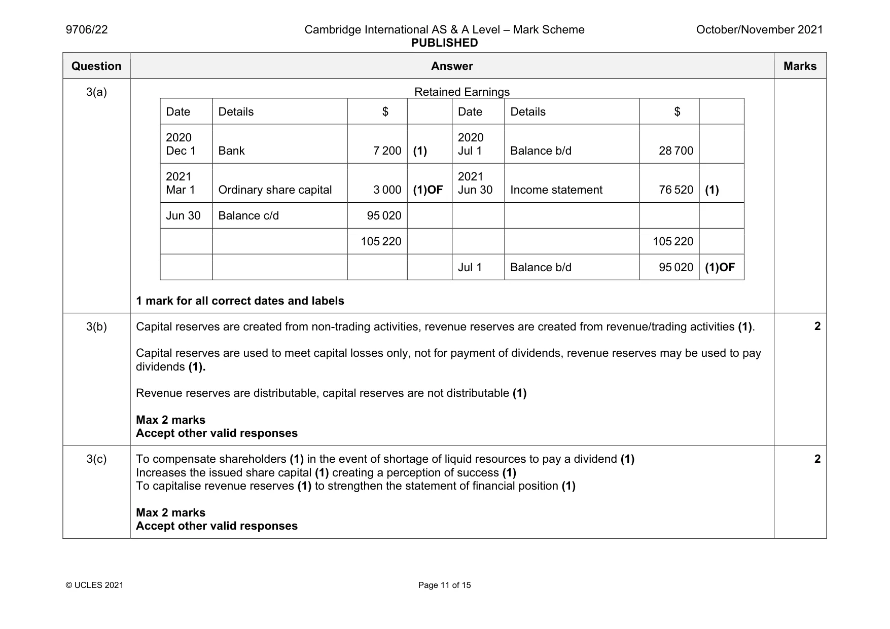 Mark scheme, page 11 of 15