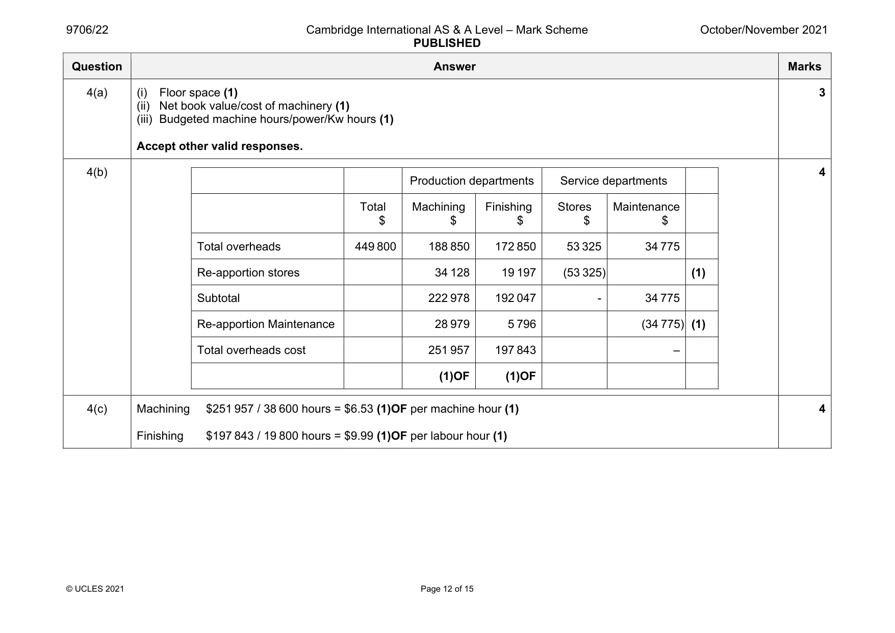 Mark scheme, page 12 of 15