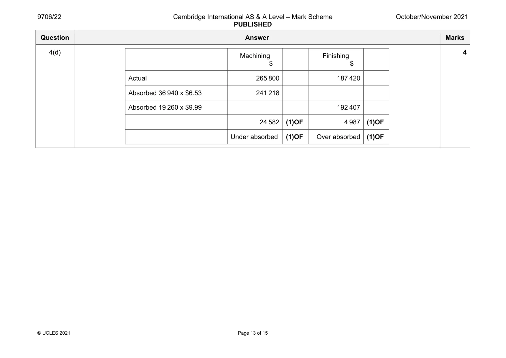 Mark scheme, page 13 of 15