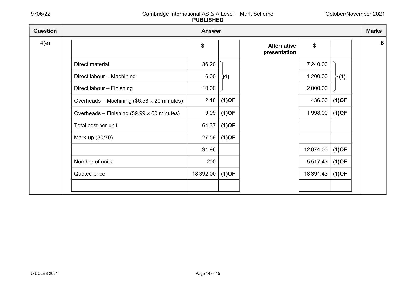 Mark scheme, page 14 of 15