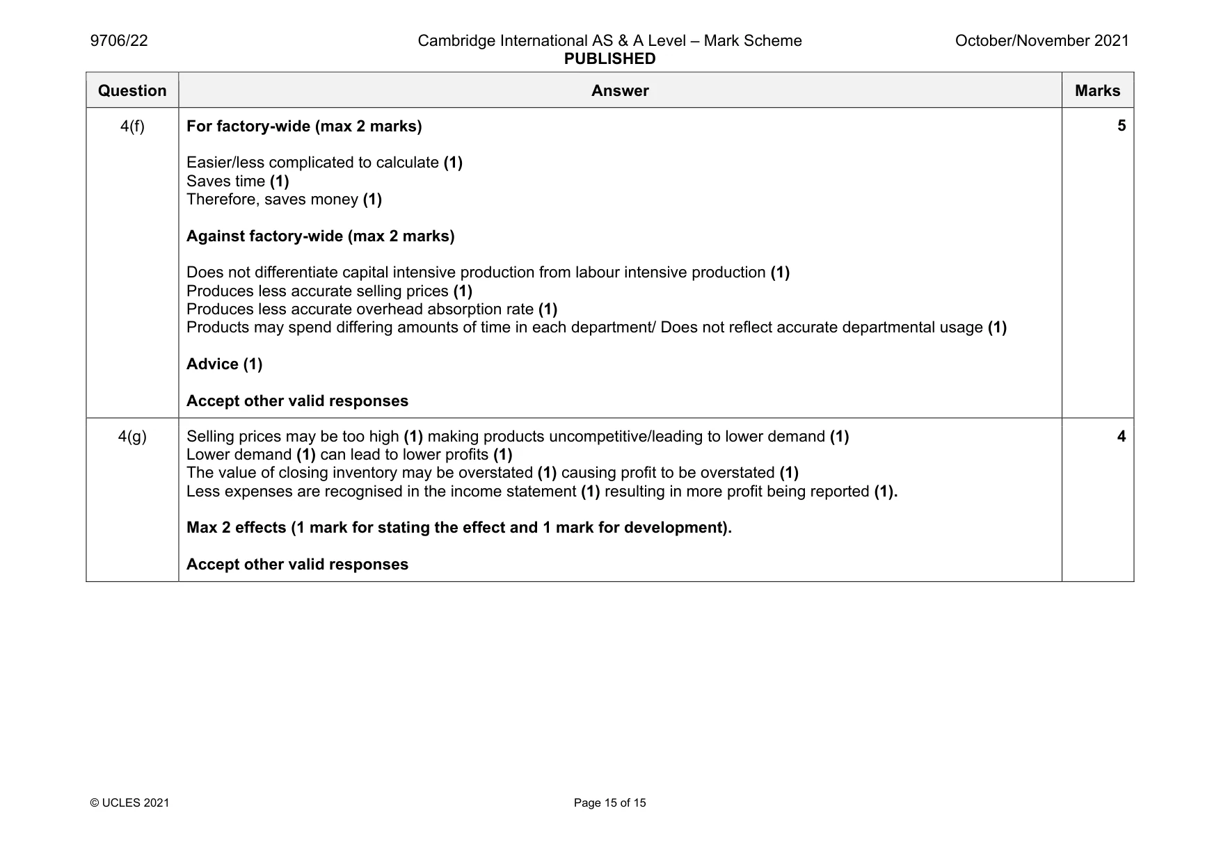 Mark scheme, page 15 of 15
