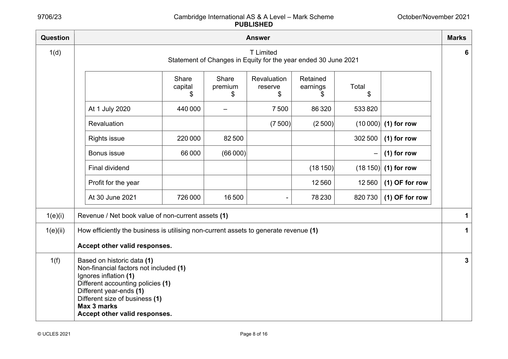 Mark scheme, page 8 of 16