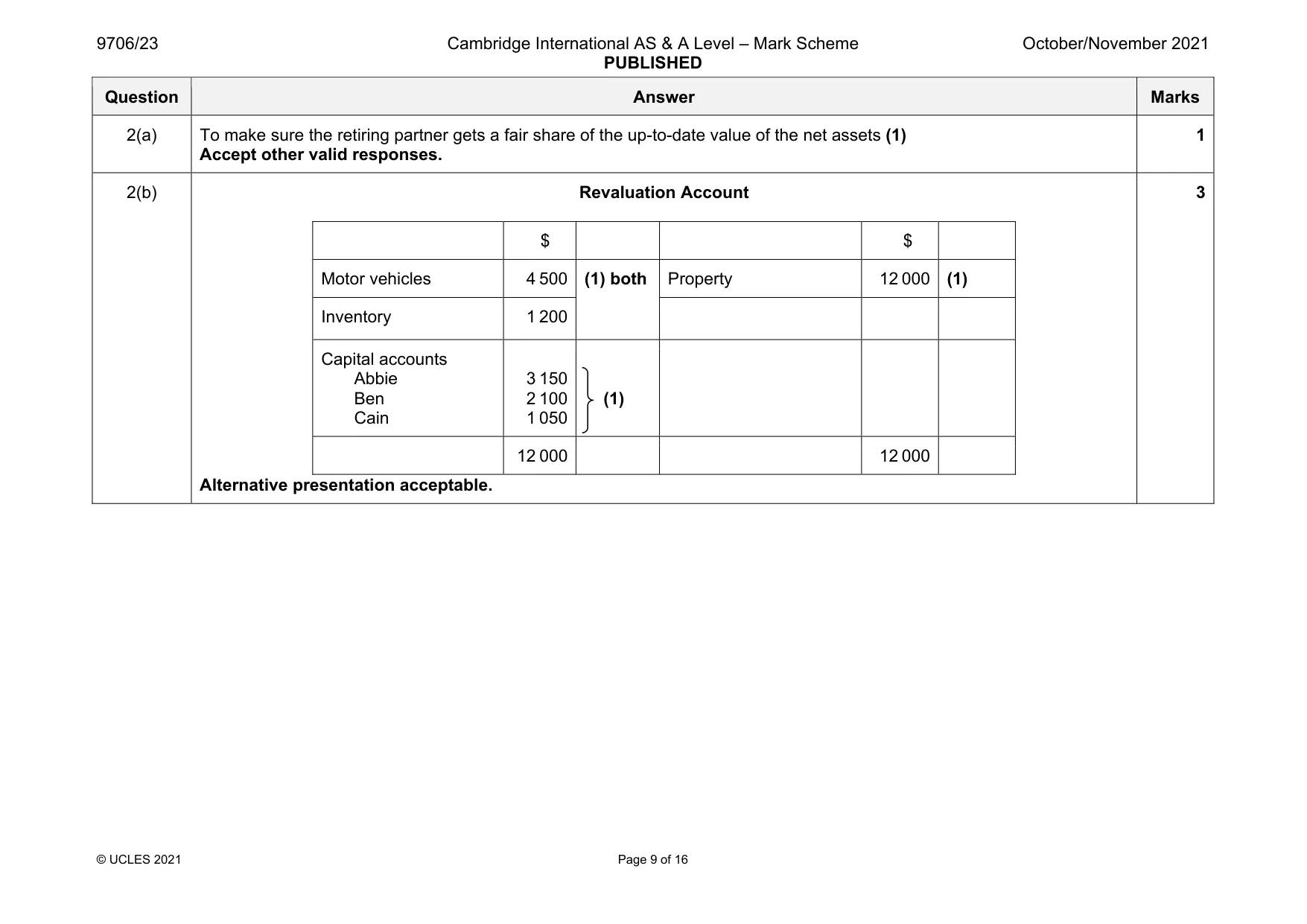 Mark scheme, page 9 of 16