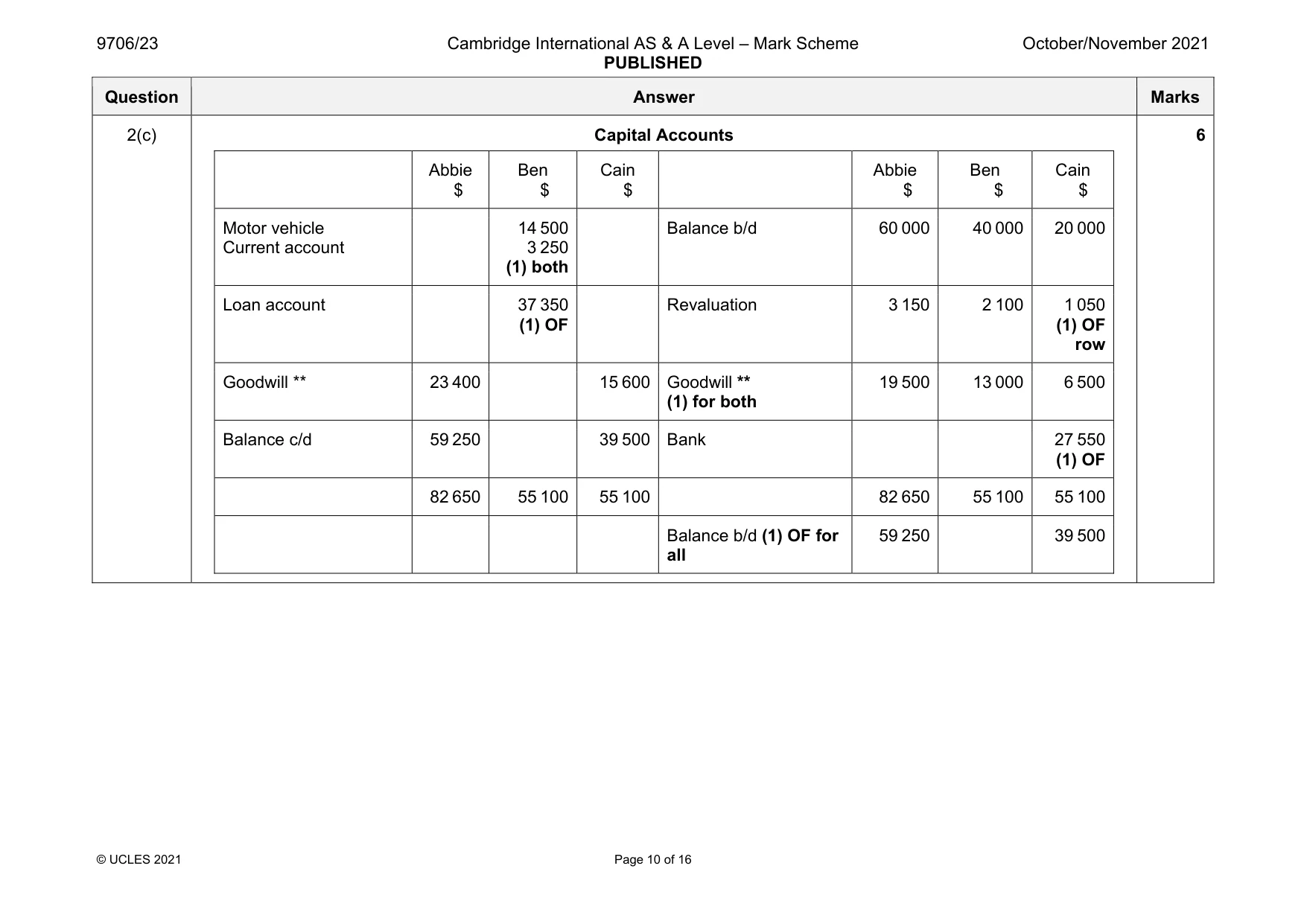 Mark scheme, page 10 of 16