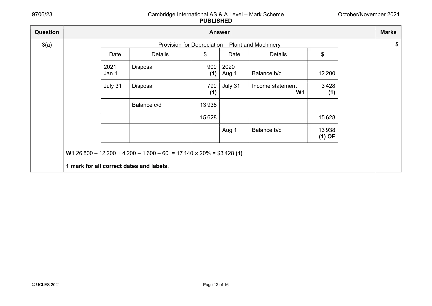 Mark scheme, page 12 of 16