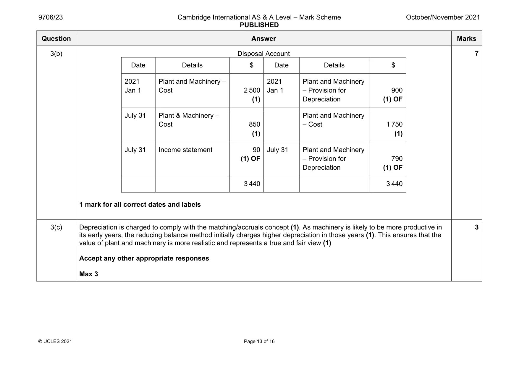 Mark scheme, page 13 of 16