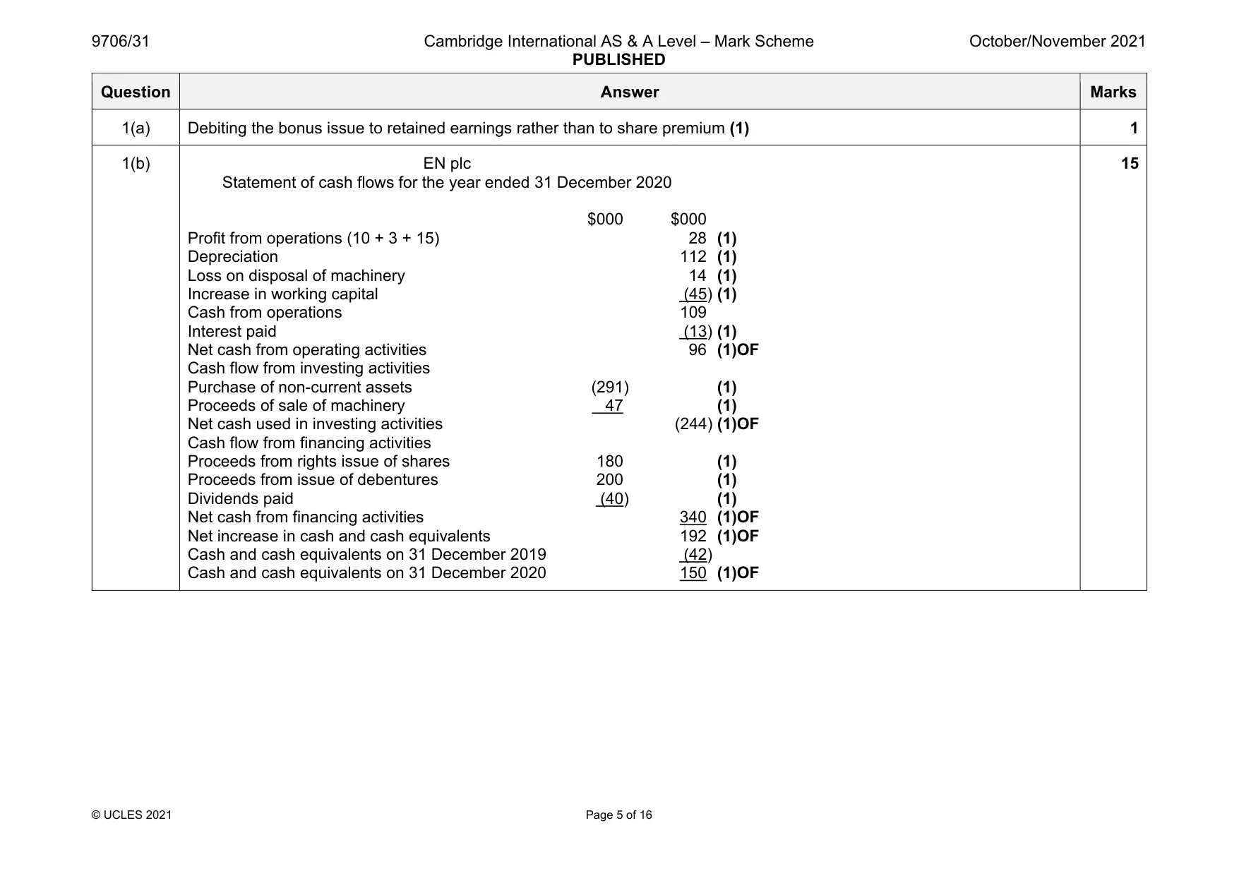 Mark scheme, page 5 of 16
