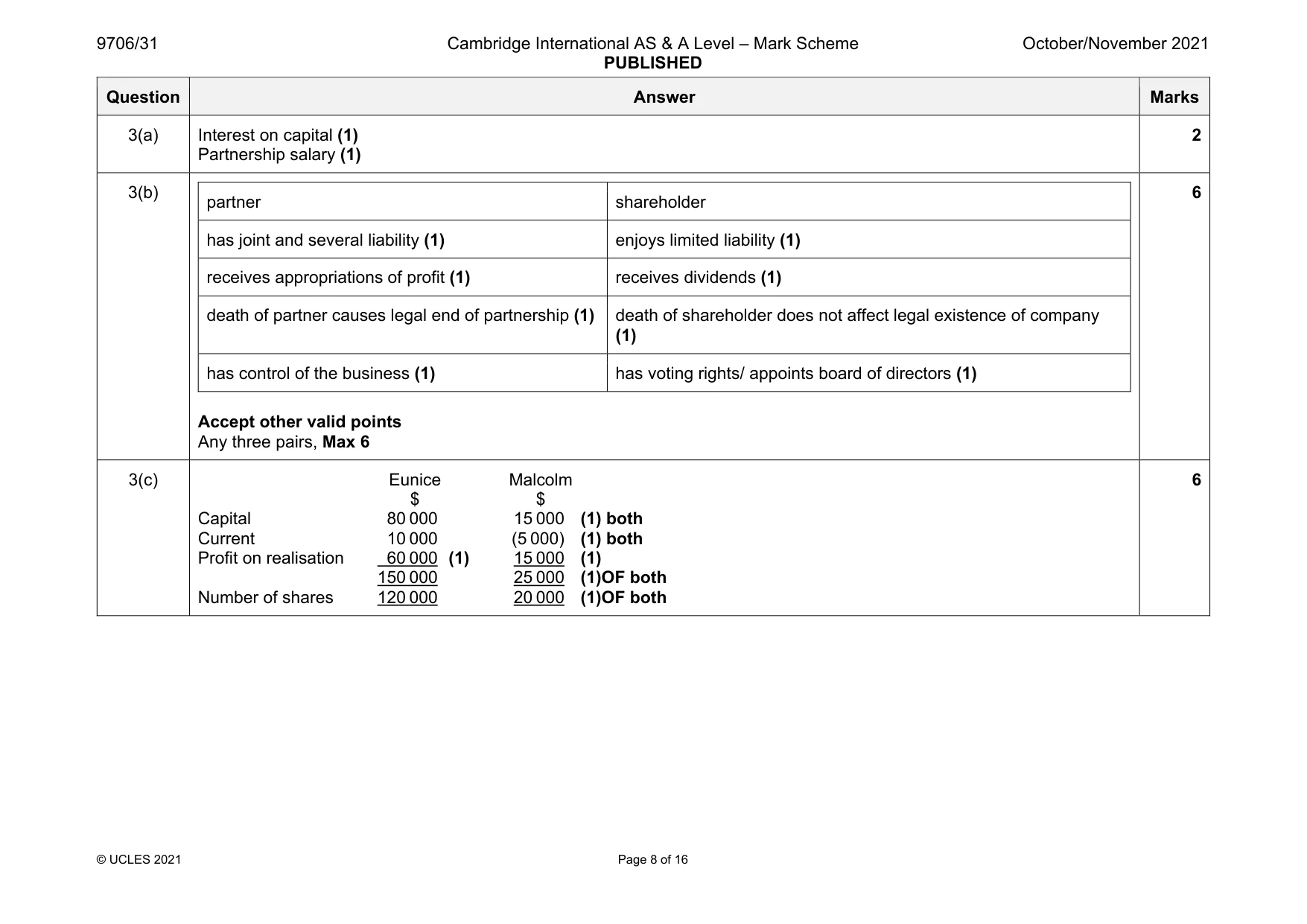 Mark scheme, page 8 of 16