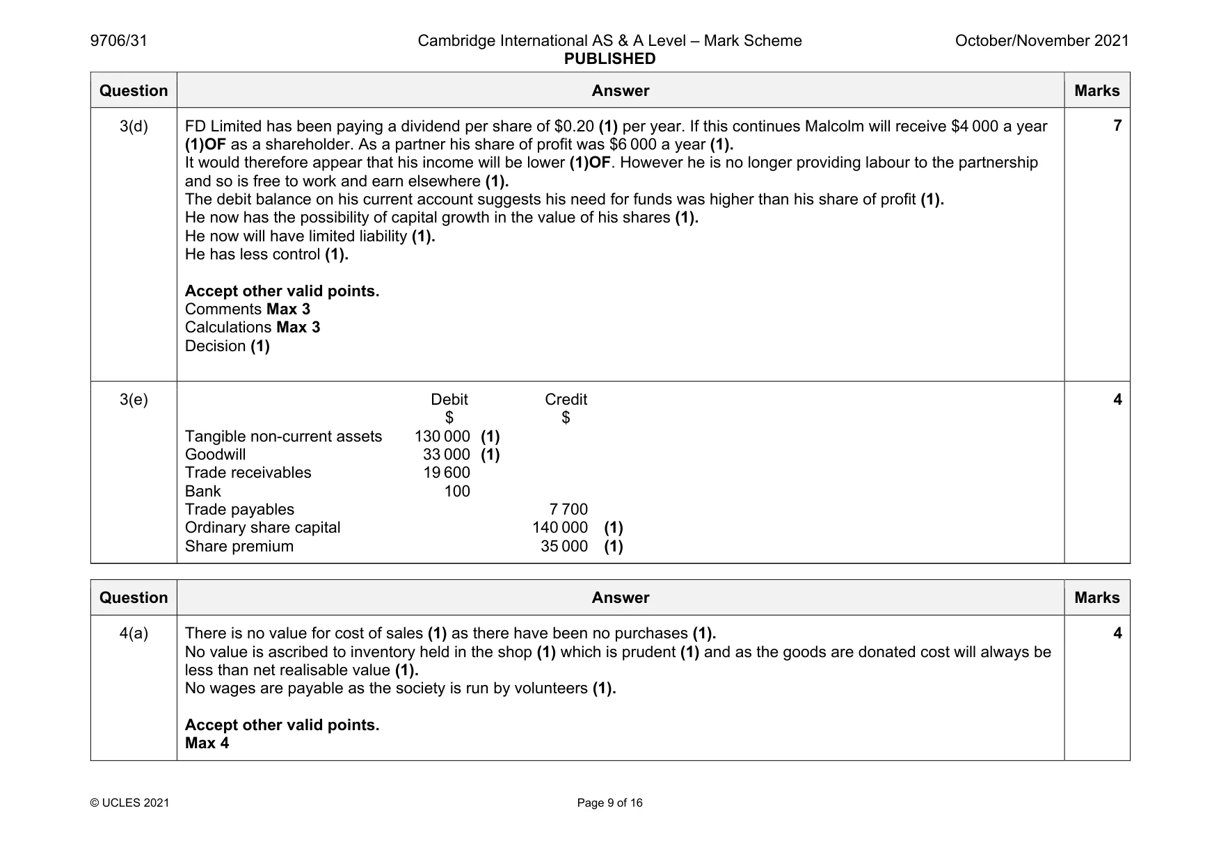 Mark scheme, page 9 of 16