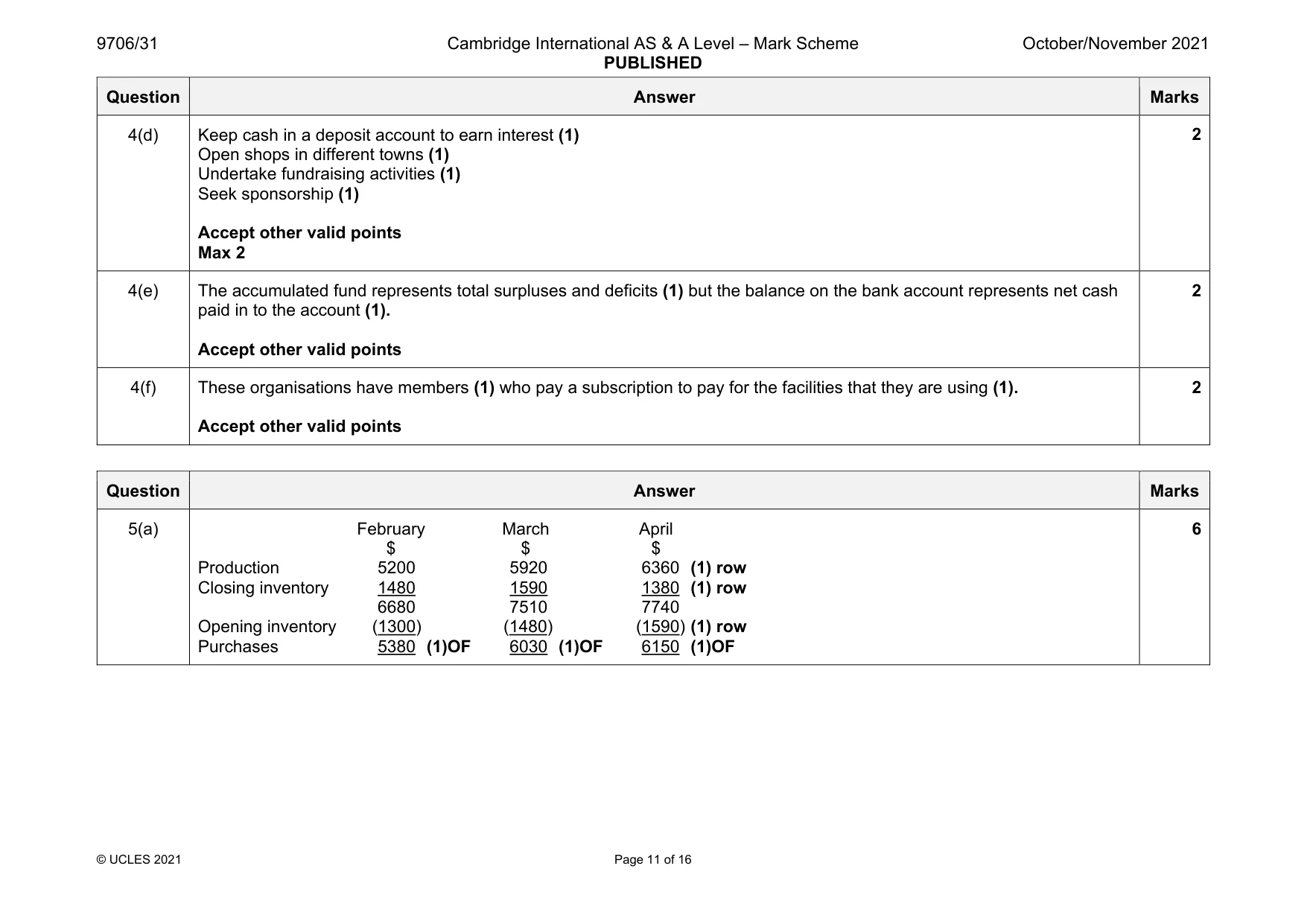 Mark scheme, page 11 of 16