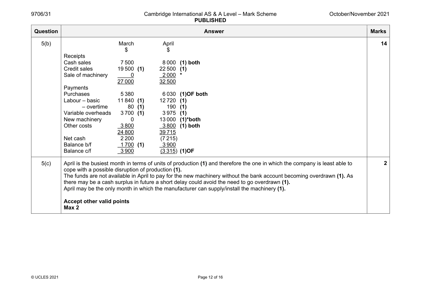 Mark scheme, page 12 of 16