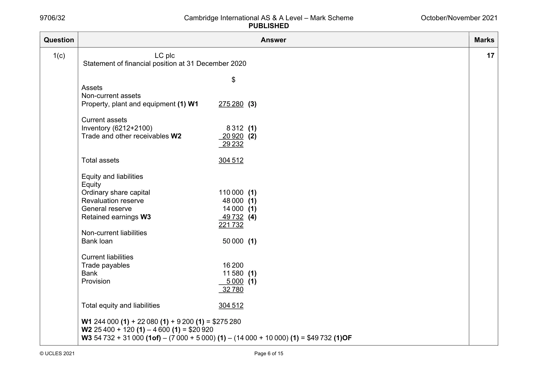 Mark scheme, page 6 of 15