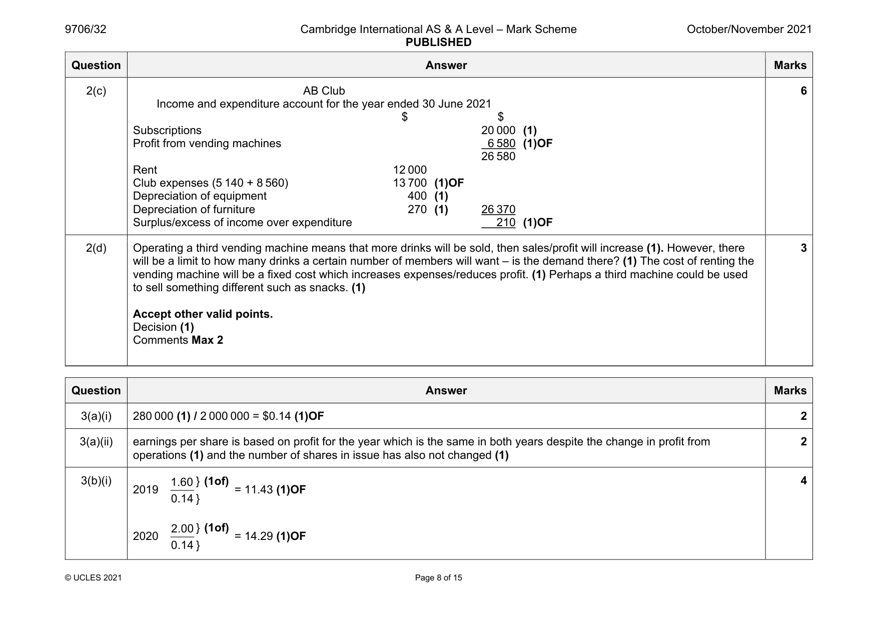Mark scheme, page 8 of 15