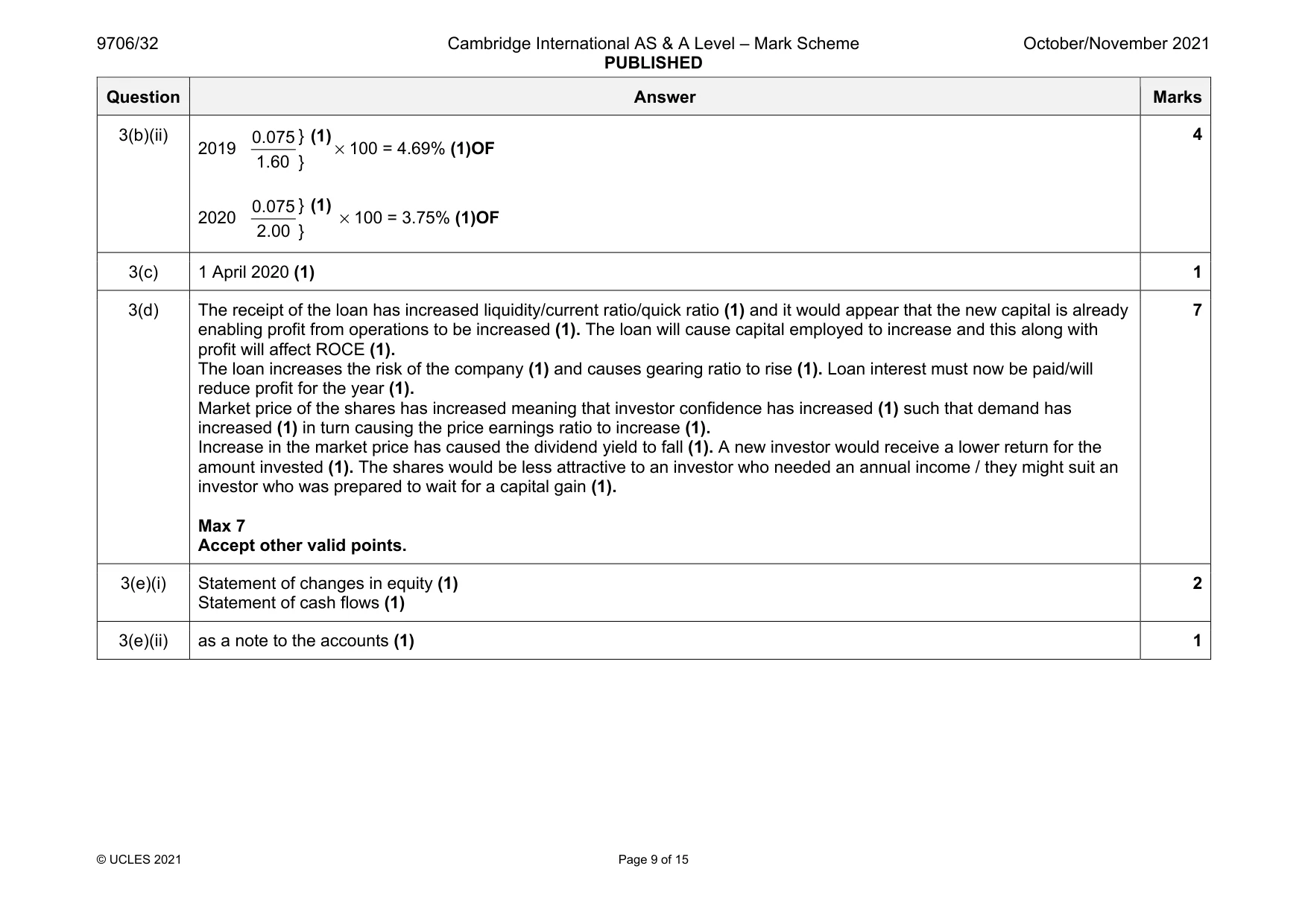 Mark scheme, page 9 of 15
