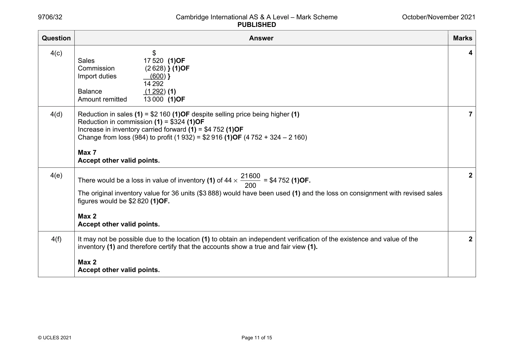 Mark scheme, page 11 of 15
