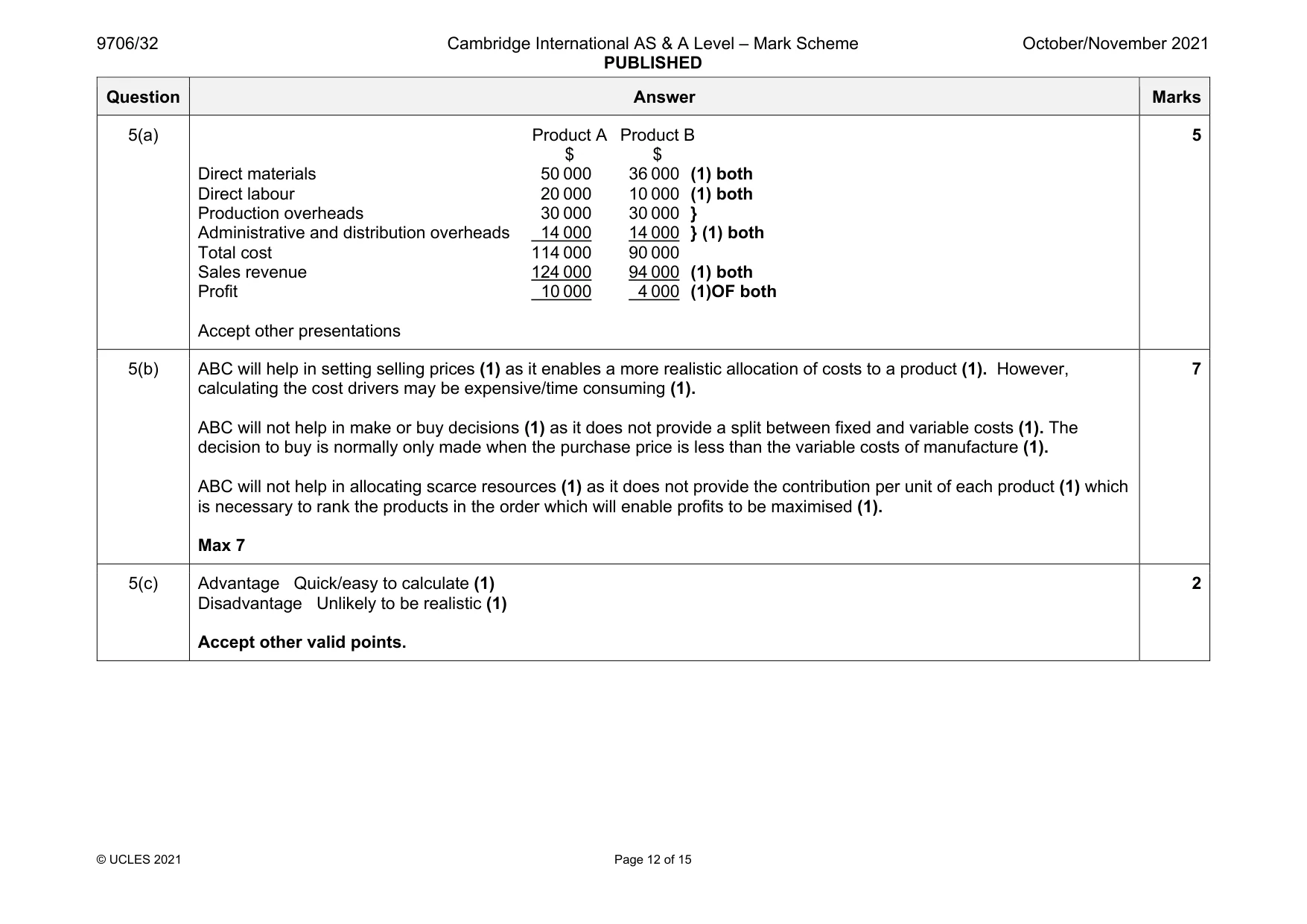 Mark scheme, page 12 of 15