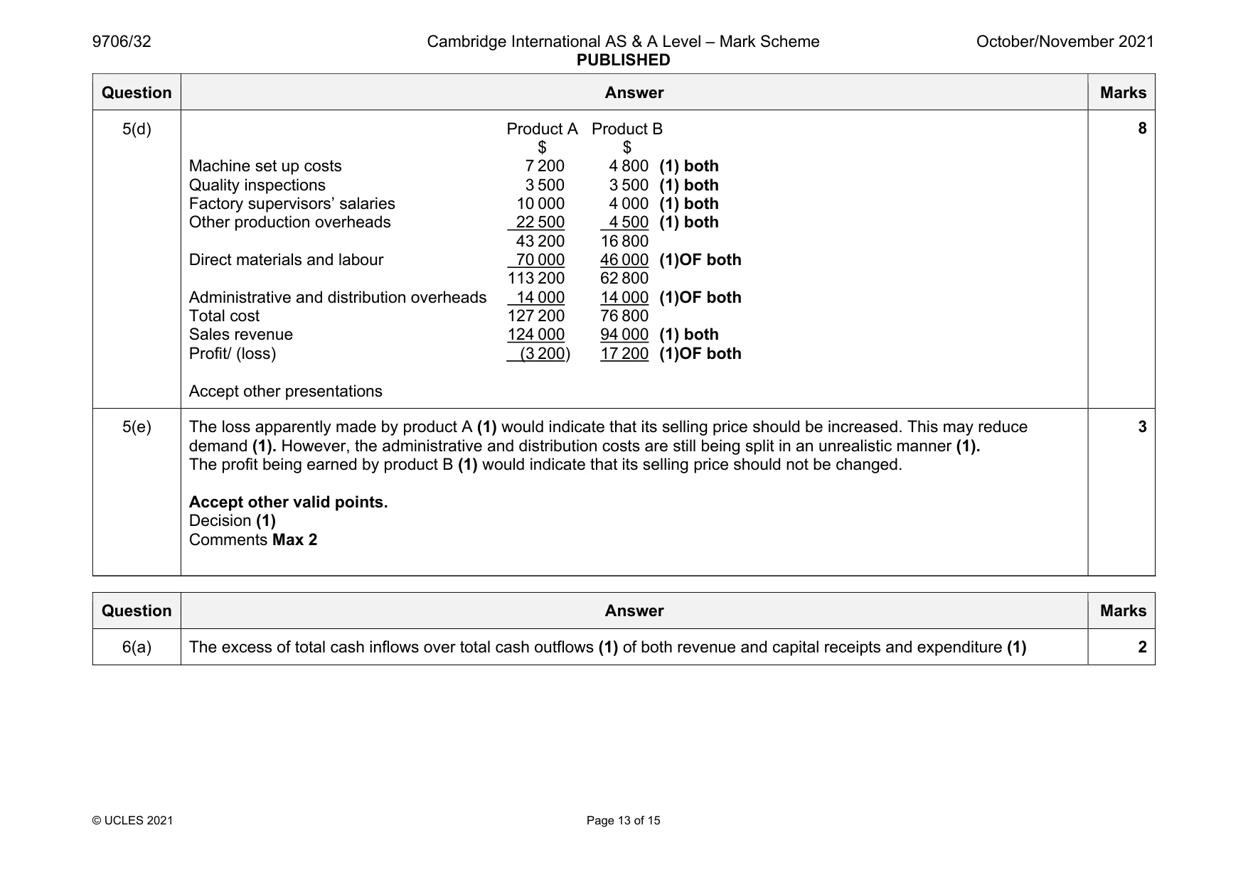 Mark scheme, page 13 of 15