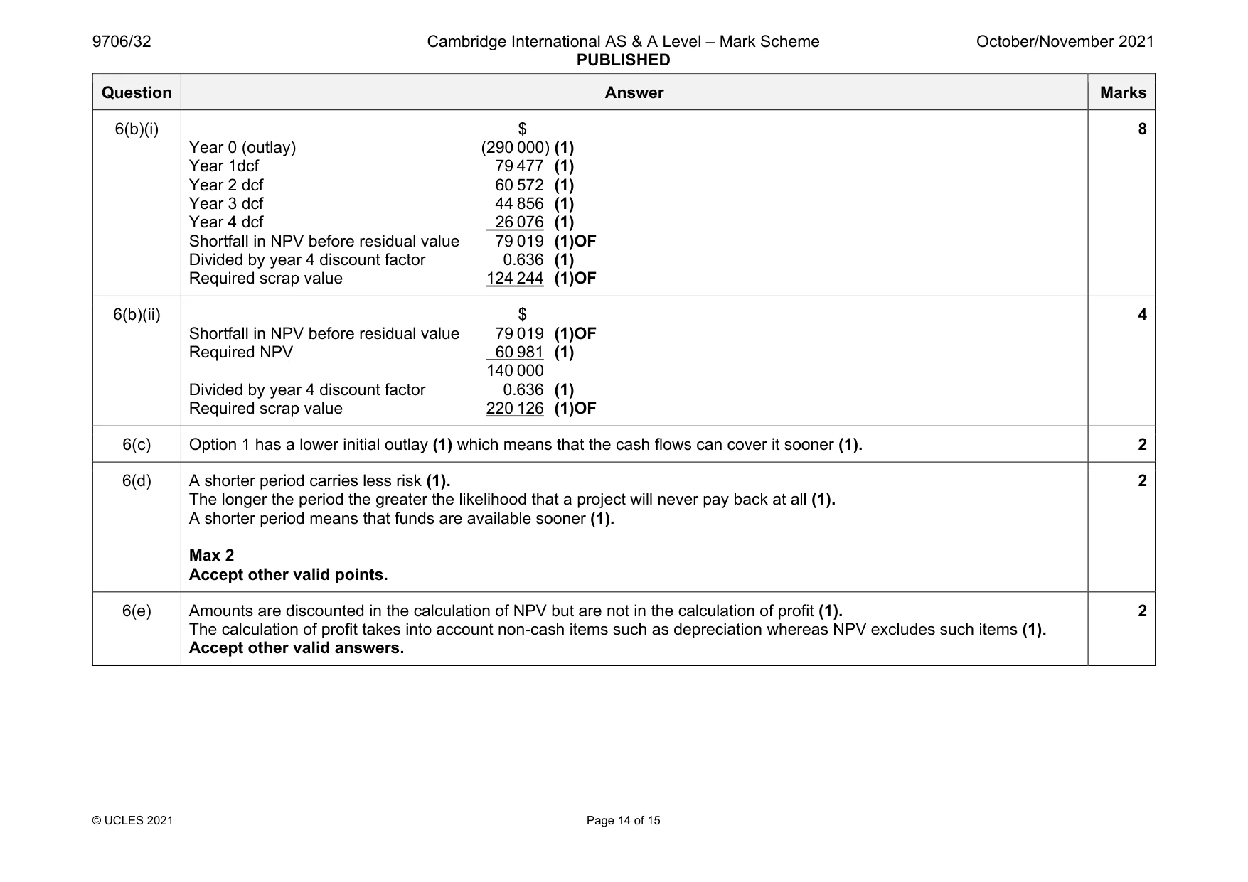 Mark scheme, page 14 of 15