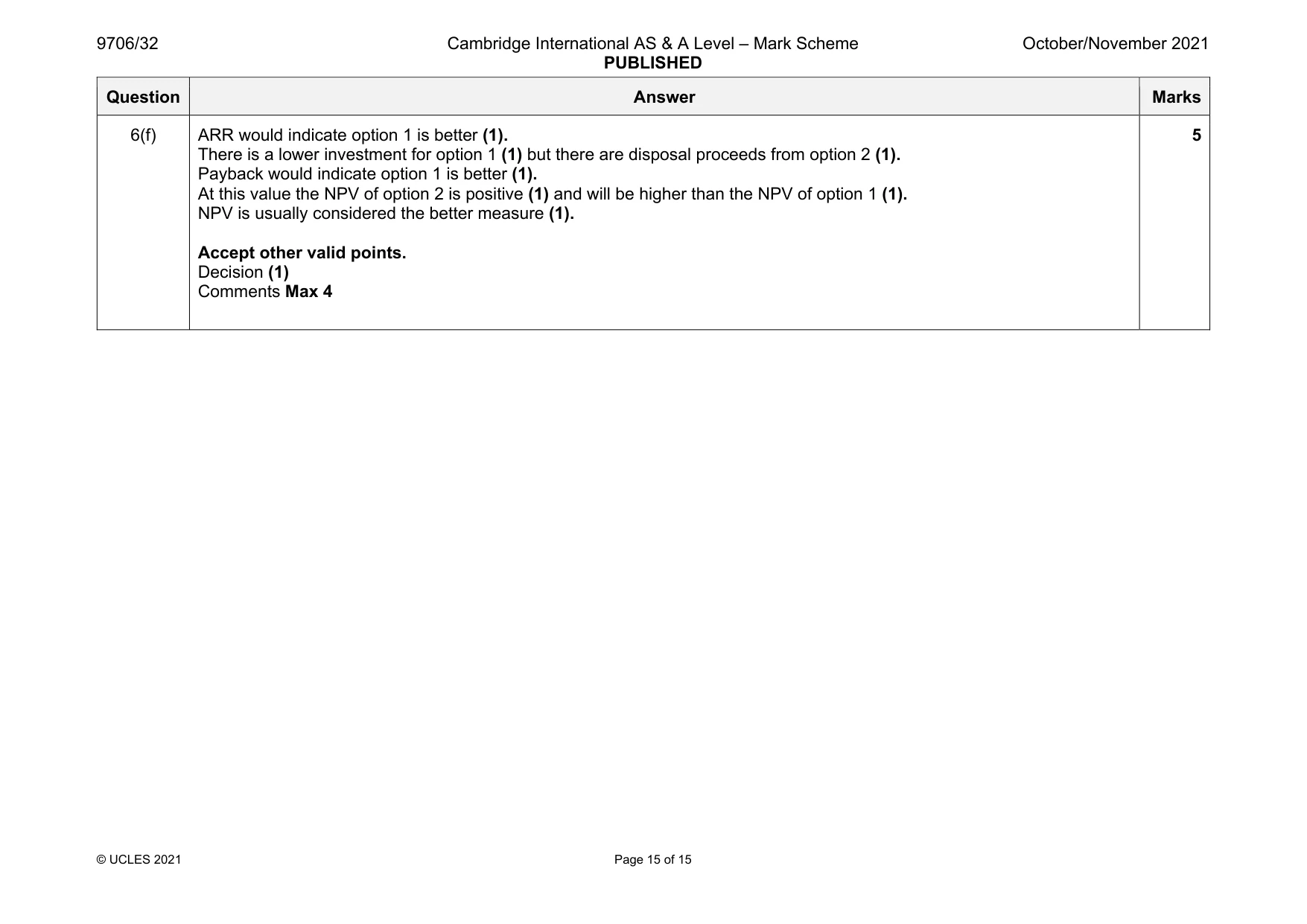 Mark scheme, page 15 of 15