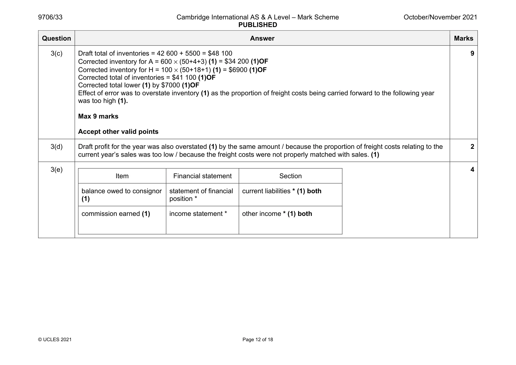 Mark scheme, page 12 of 18