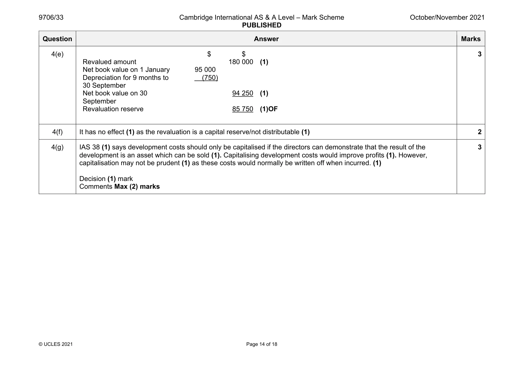 Mark scheme, page 14 of 18