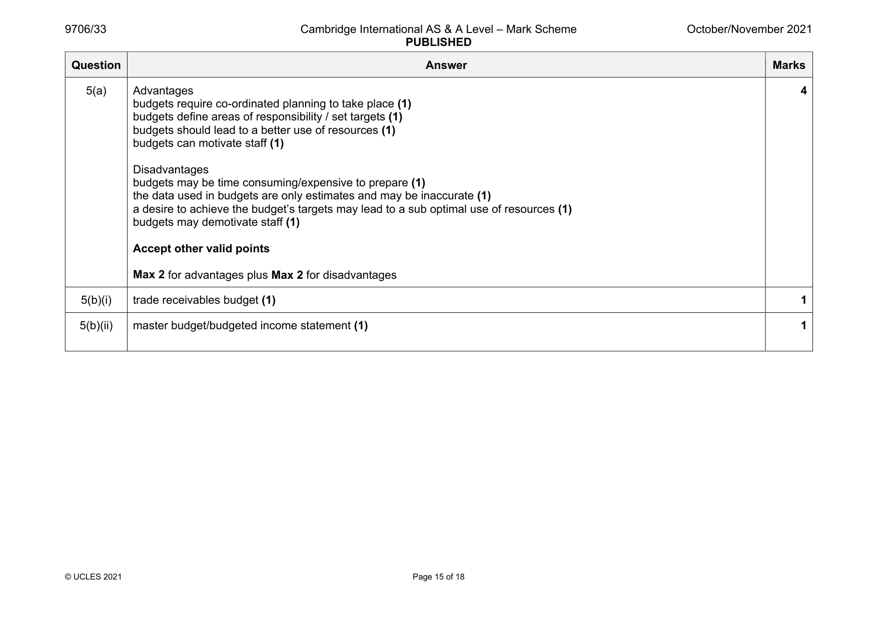 Mark scheme, page 15 of 18